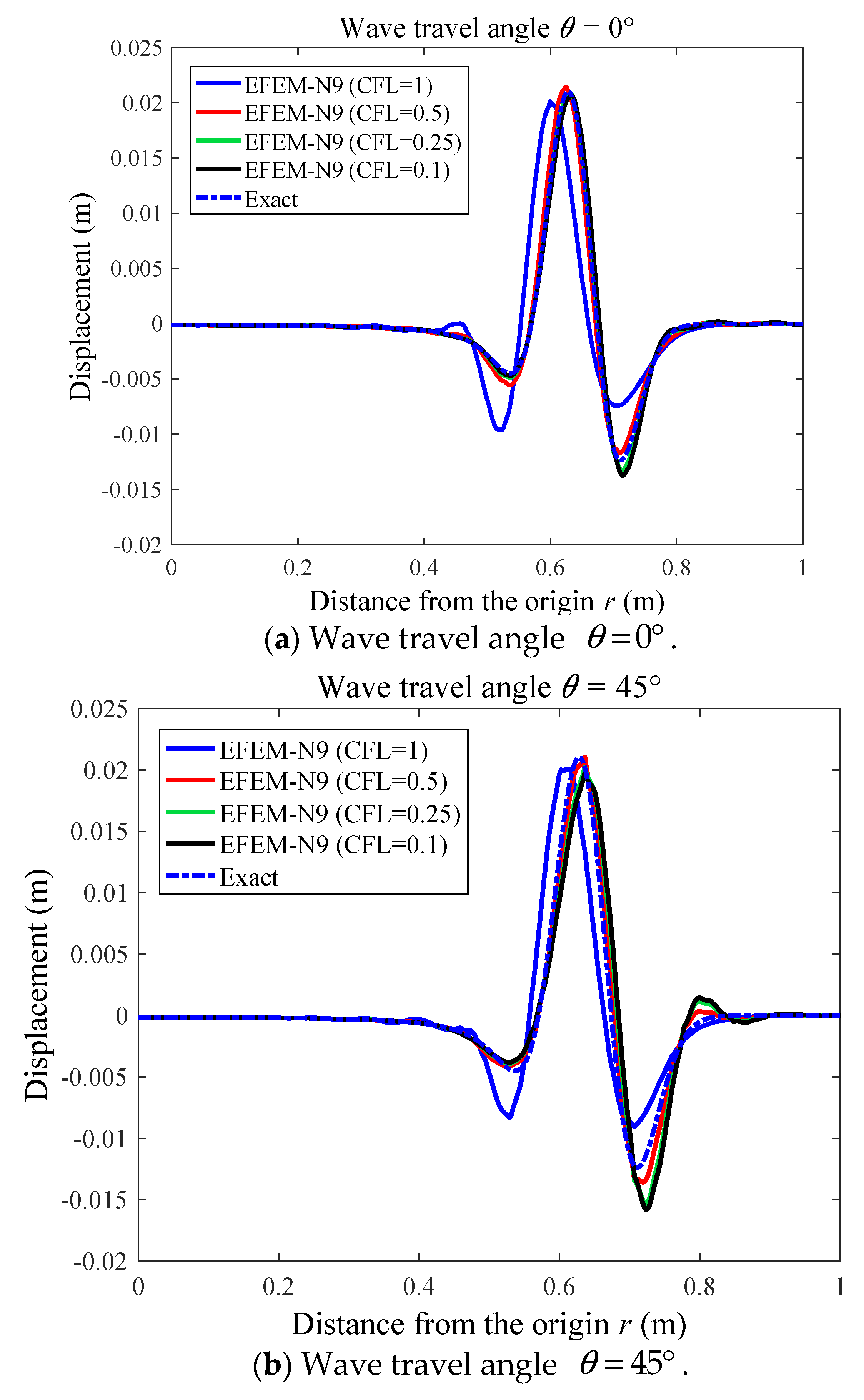 Mathematics 10 04595 g011