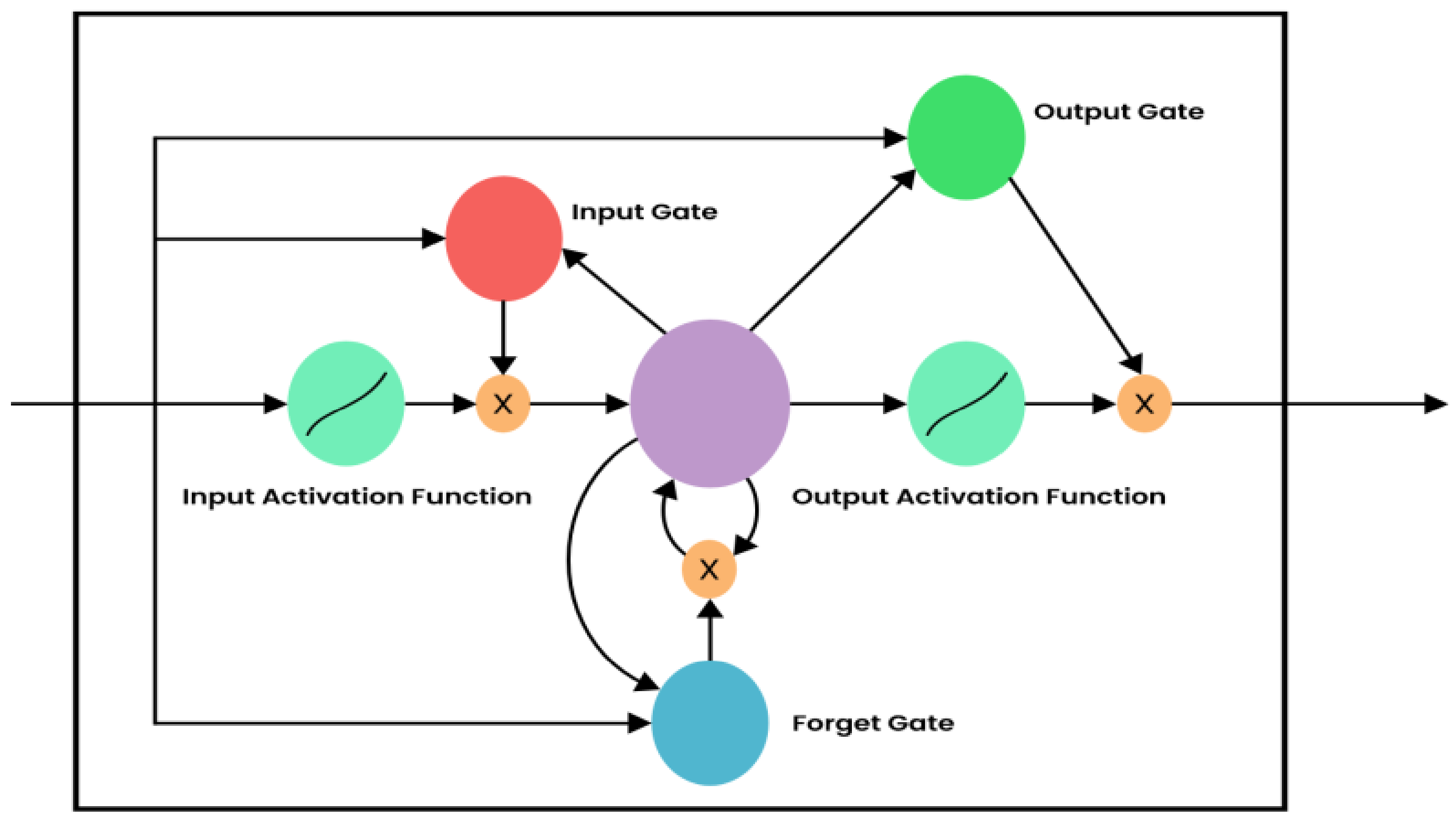 Mathematics 10 04598 g002
