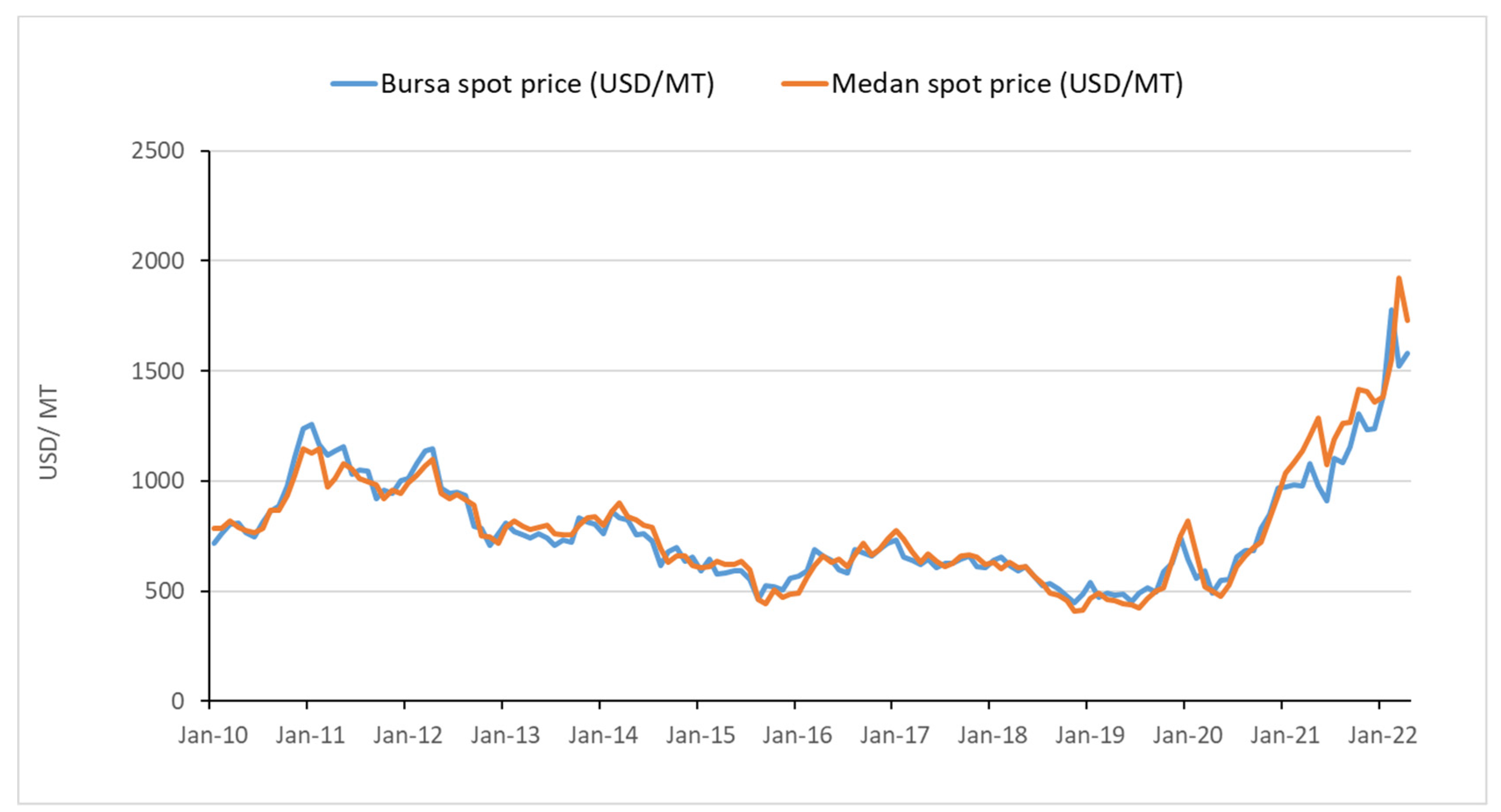 Mathematics 10 04599 g002