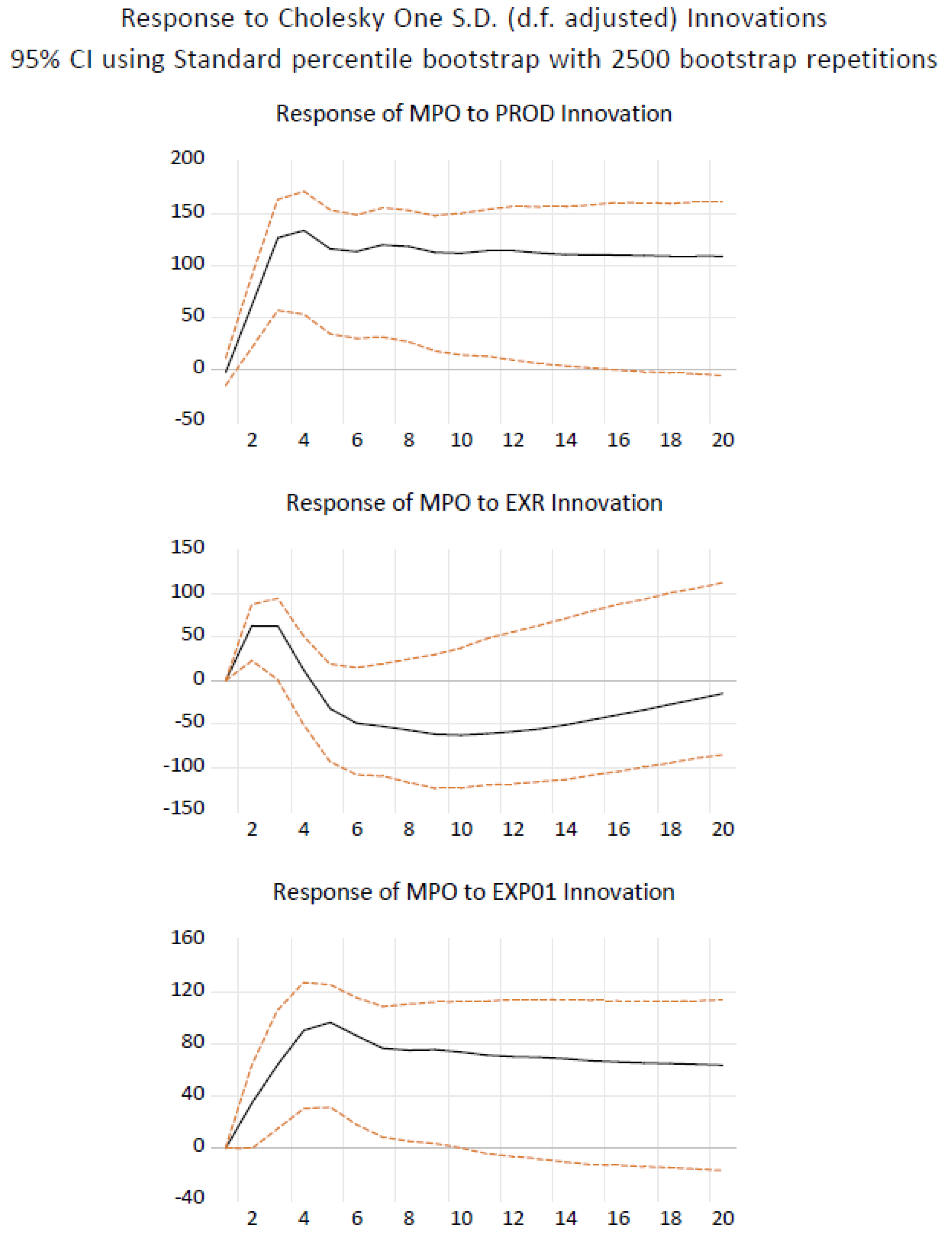 Mathematics 10 04599 g004