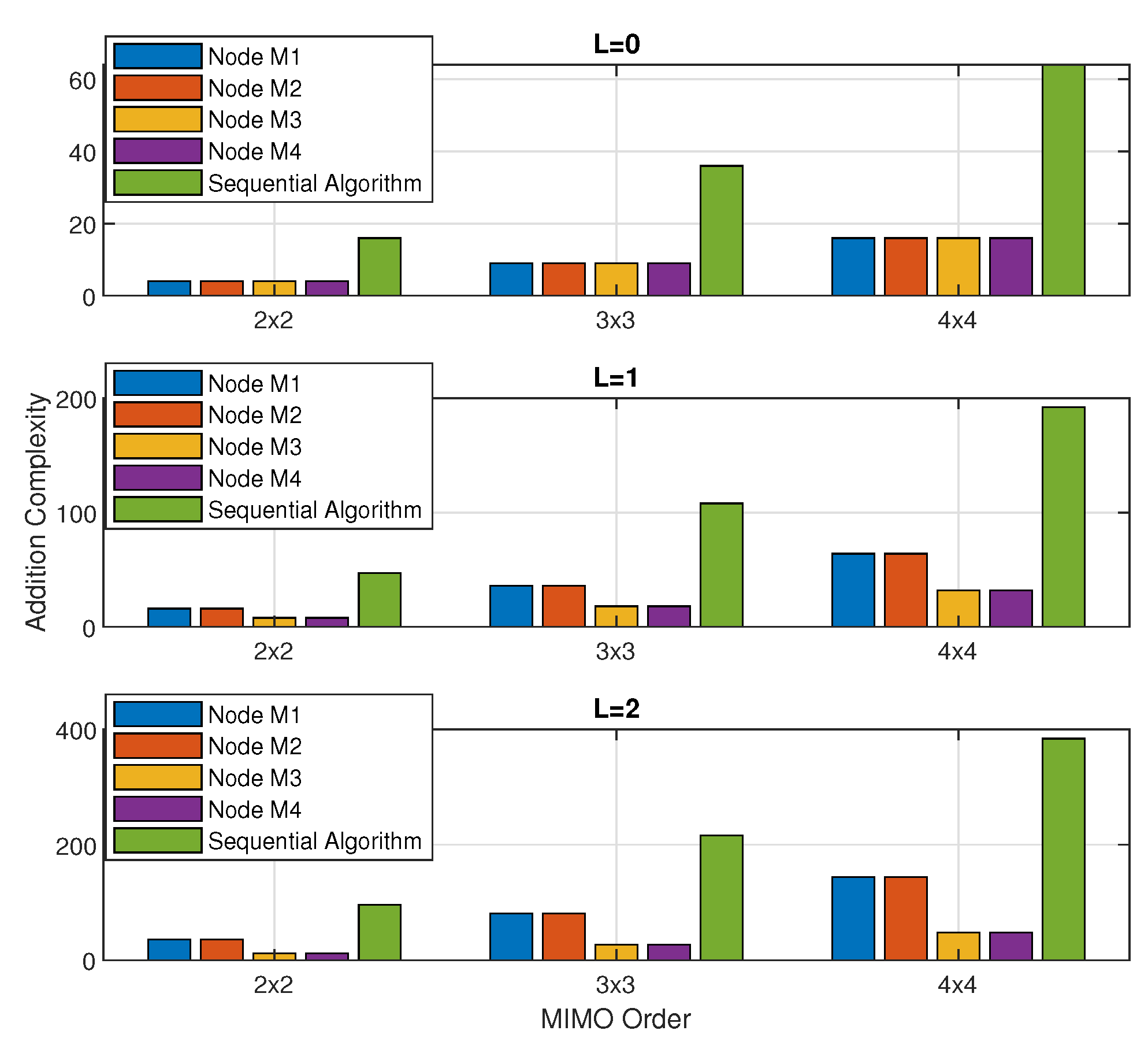 Mathematics 10 04600 g006