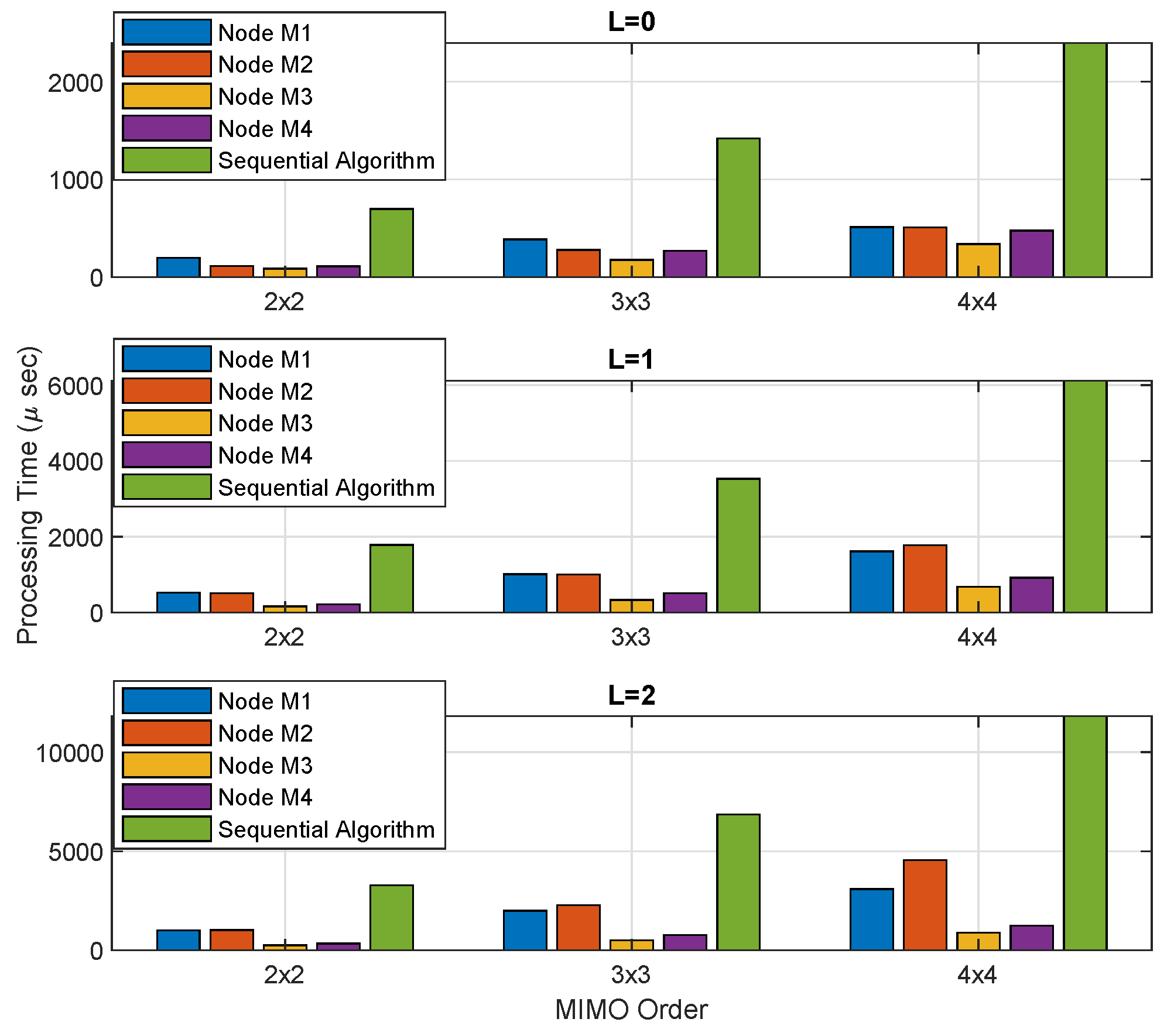Mathematics 10 04600 g007