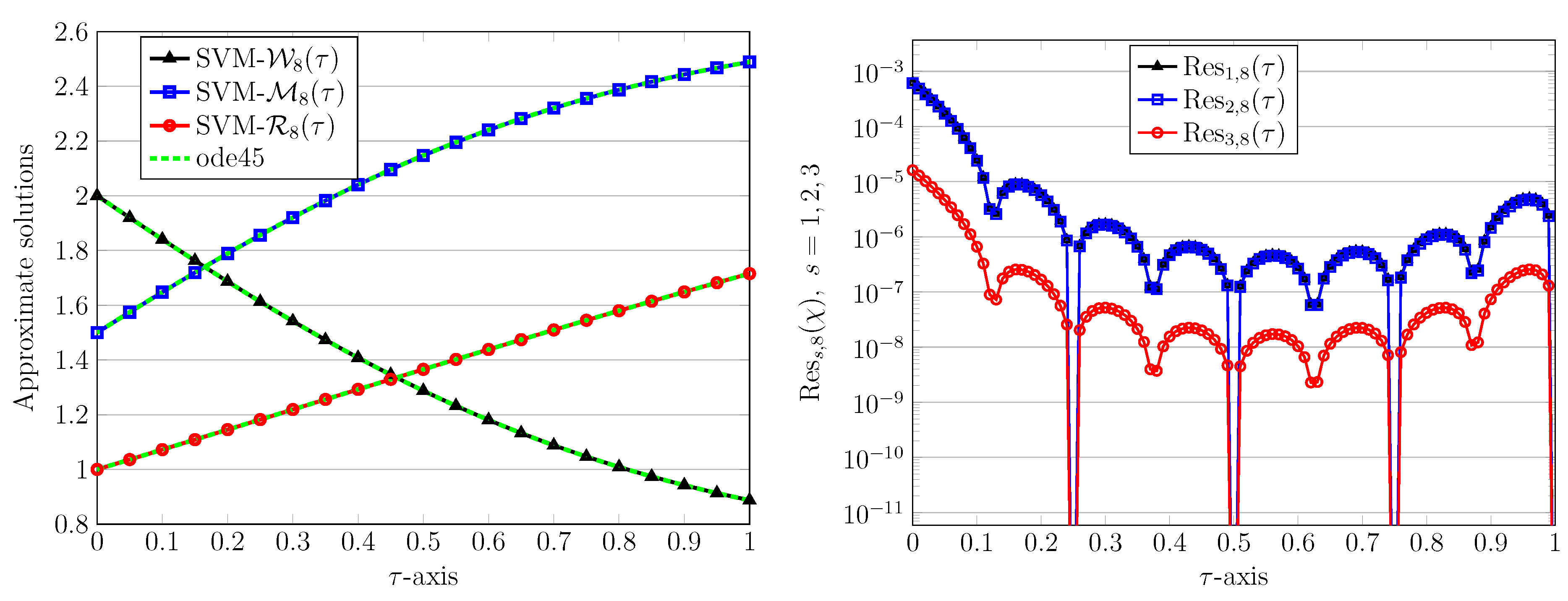 Mathematics 10 04601 g004