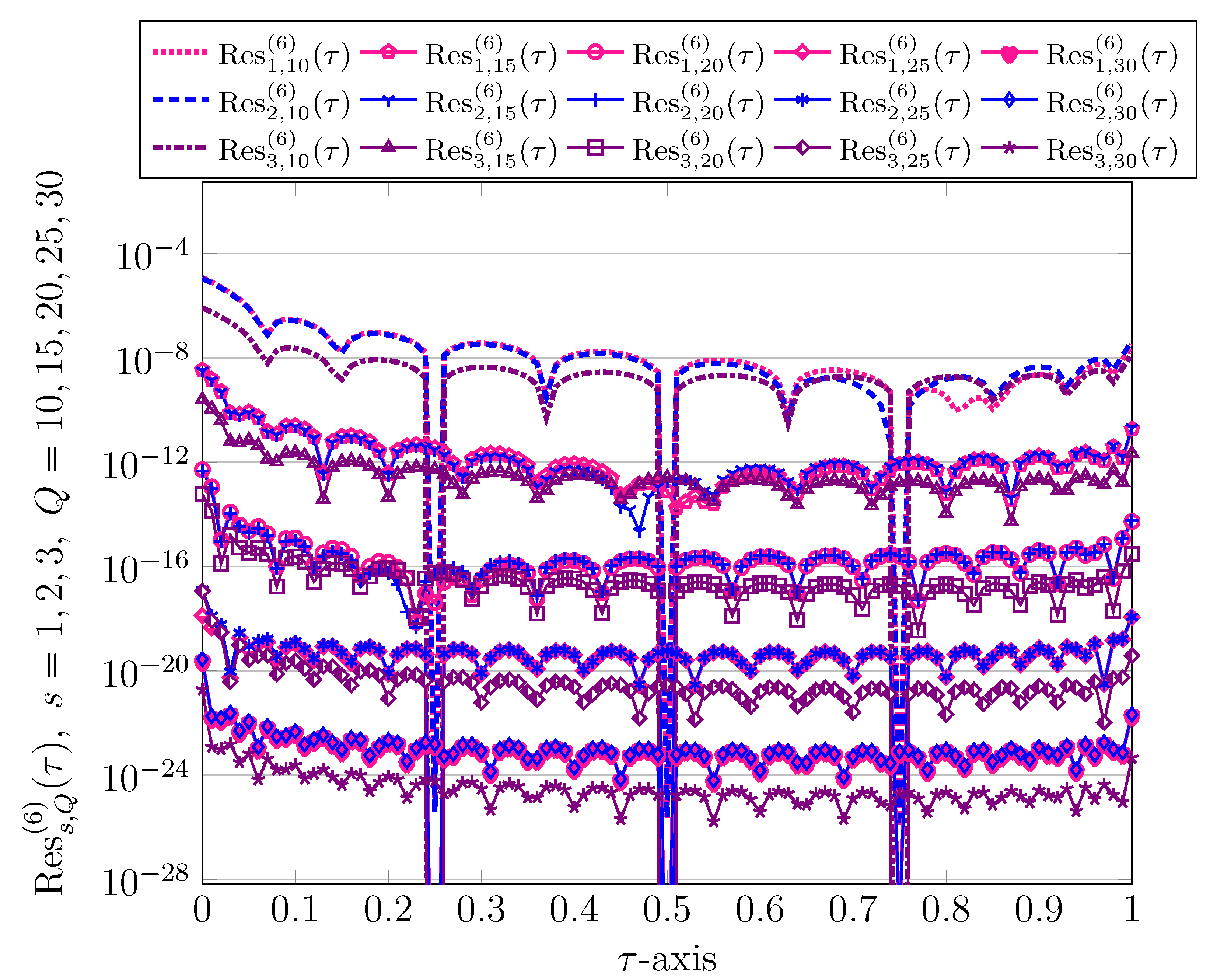 Mathematics 10 04601 g005