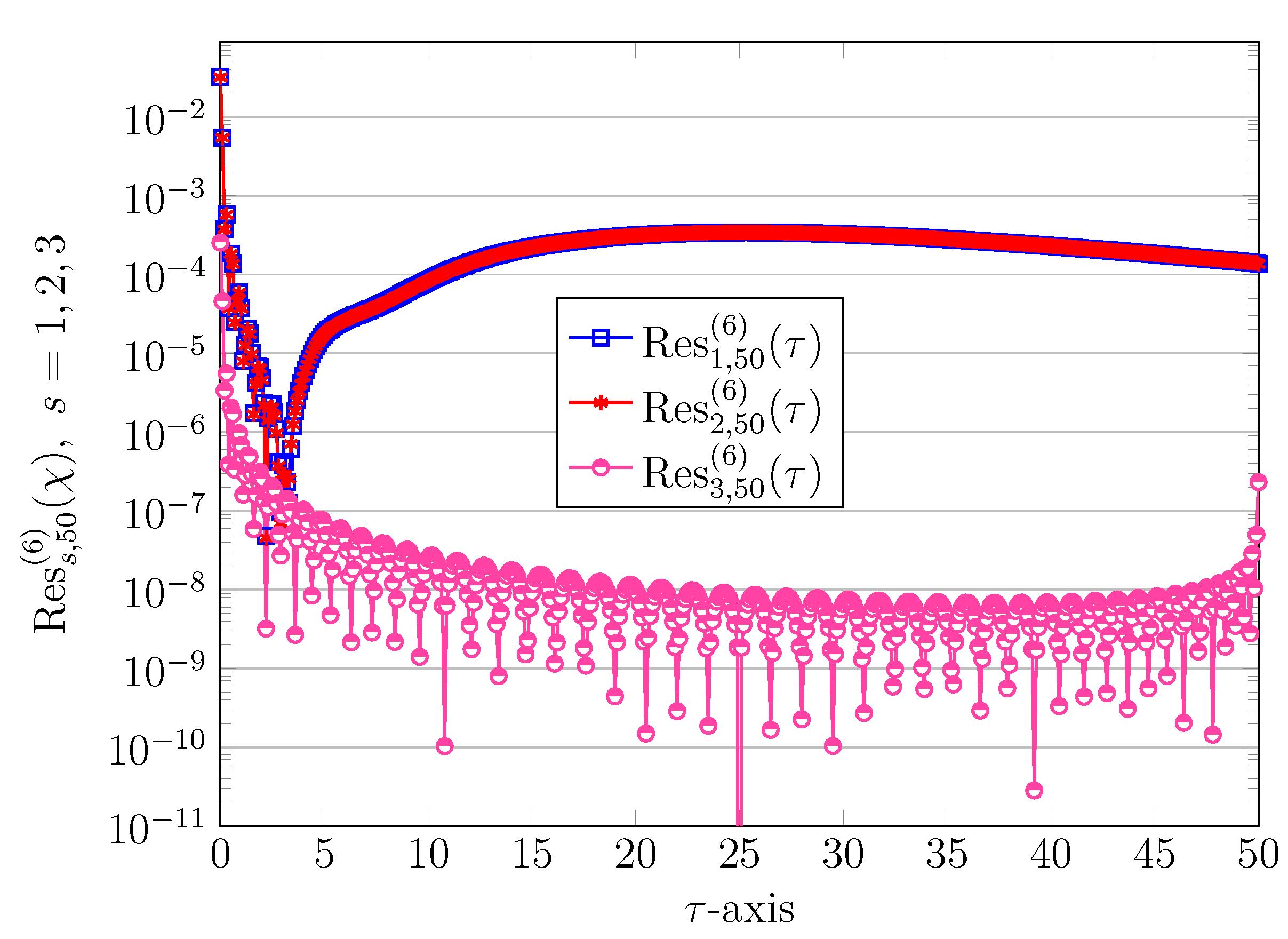 Mathematics 10 04601 g007