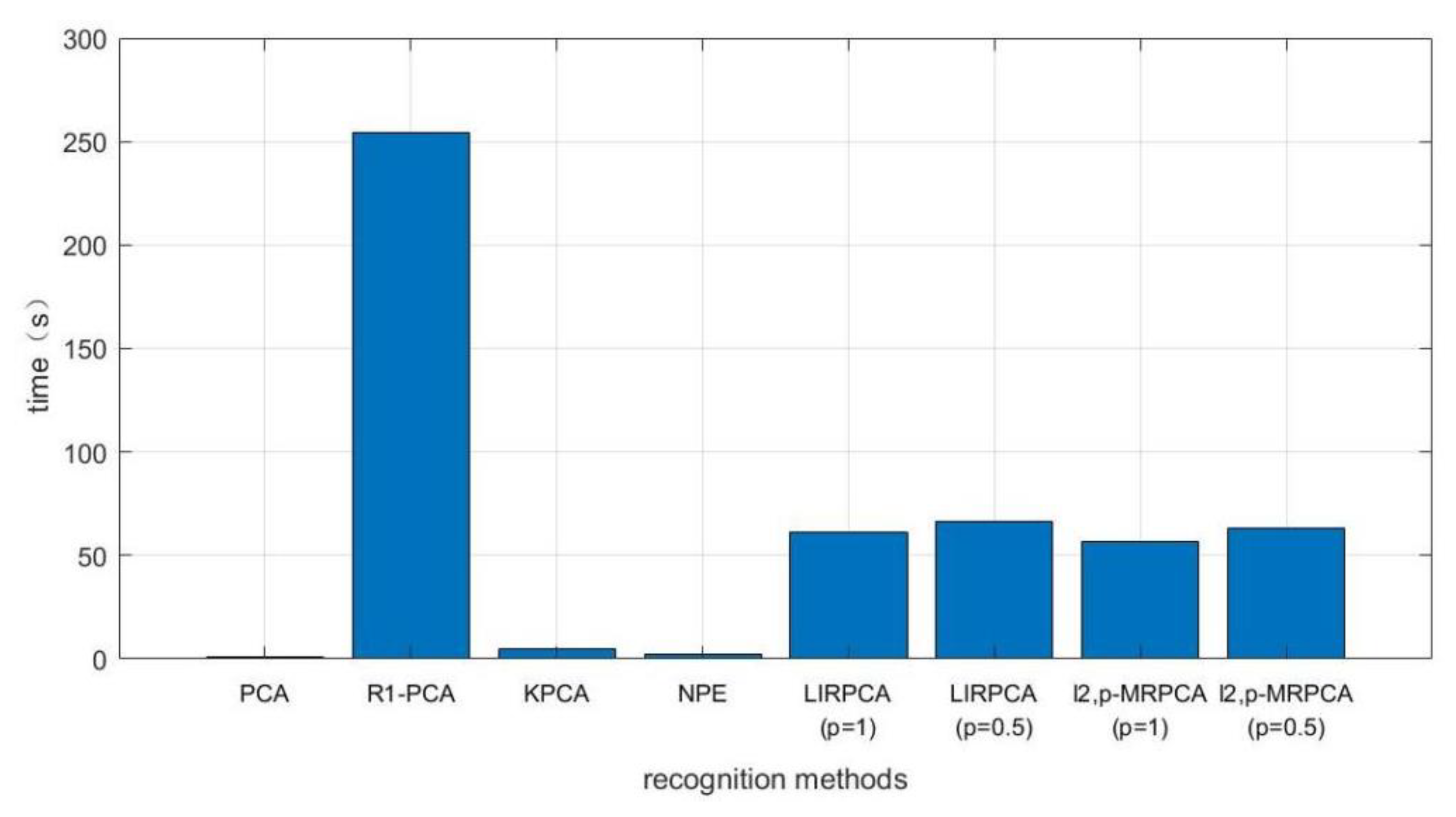 Mathematics 10 04603 g006