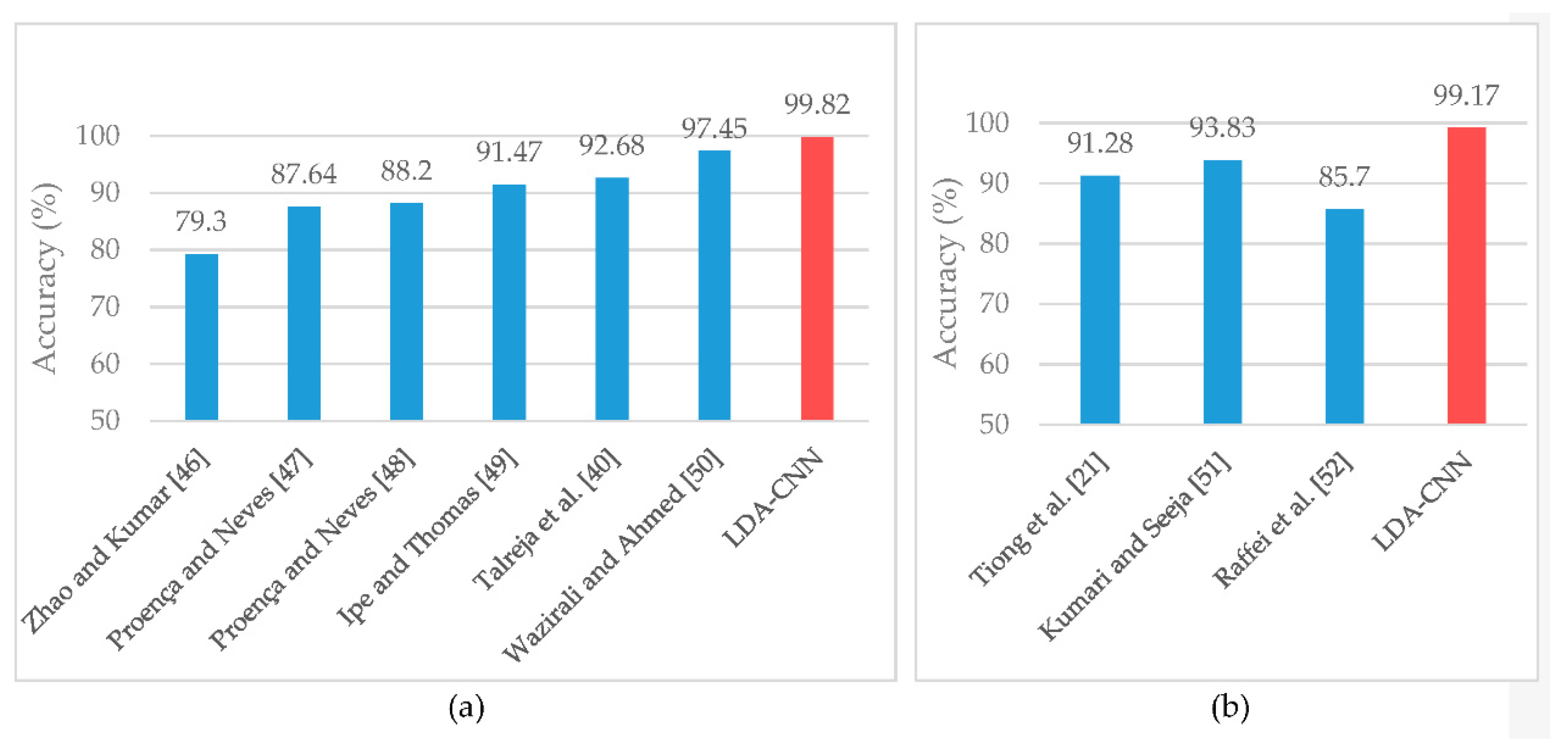 Mathematics 10 04604 g009
