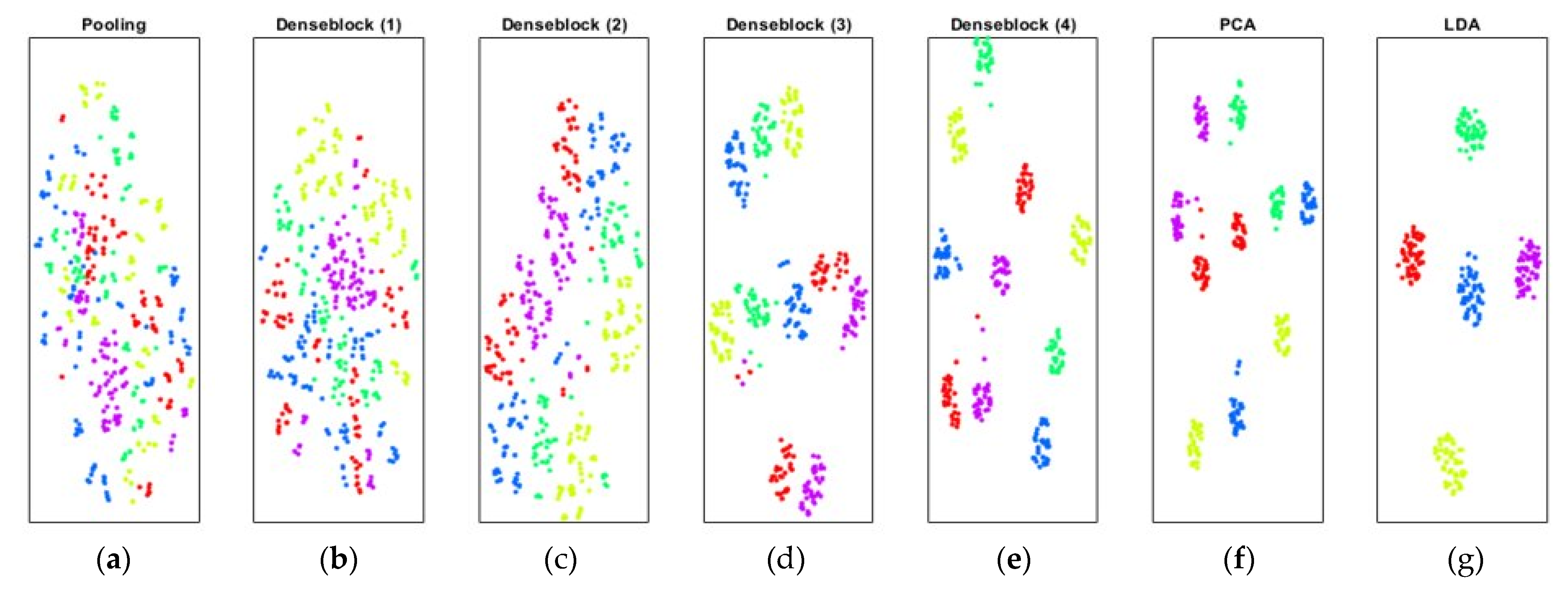 LDA-CNN: Linear Discriminant Analysis Convolution Neural Network for ...