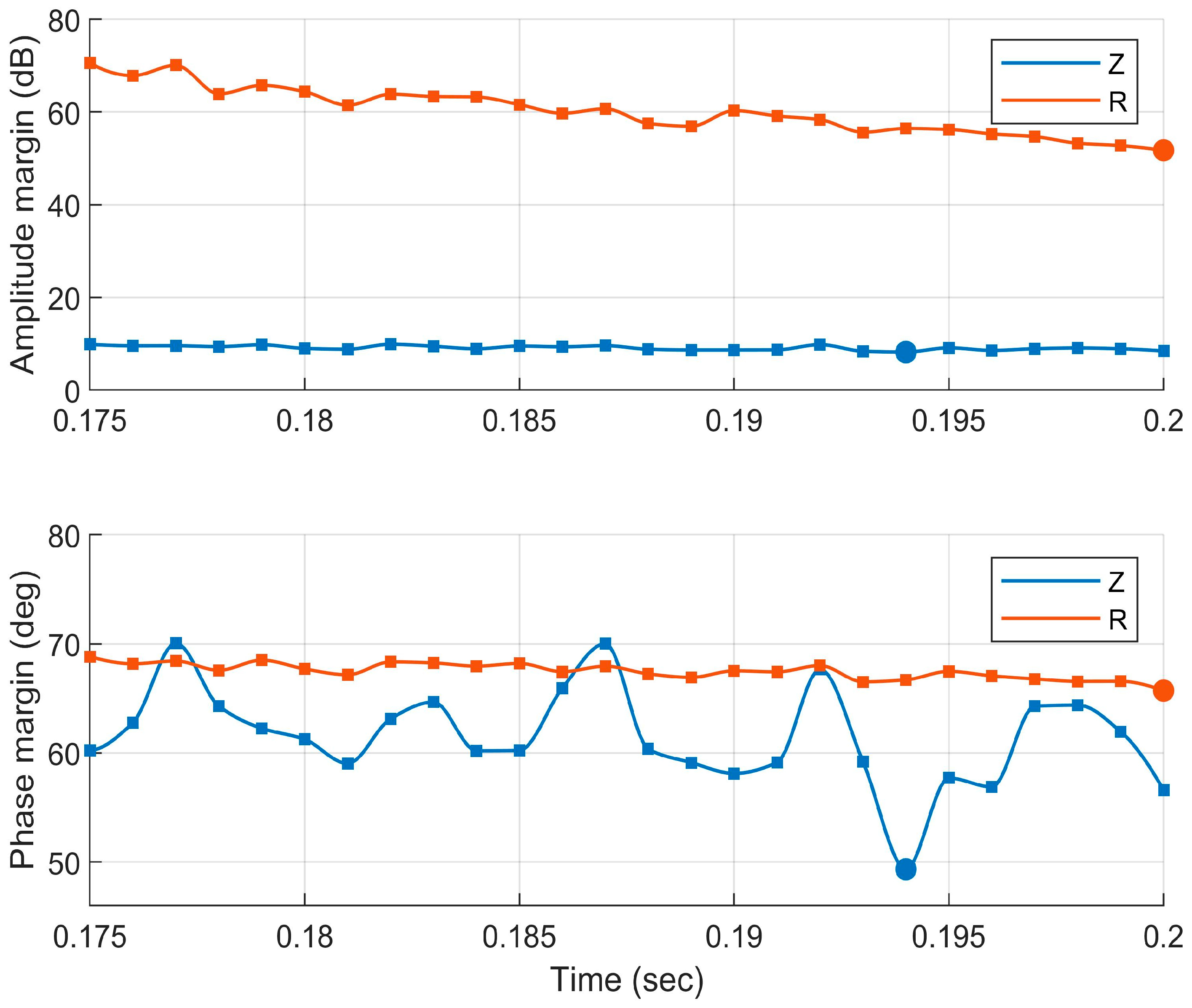 Mathematics 10 04605 g005
