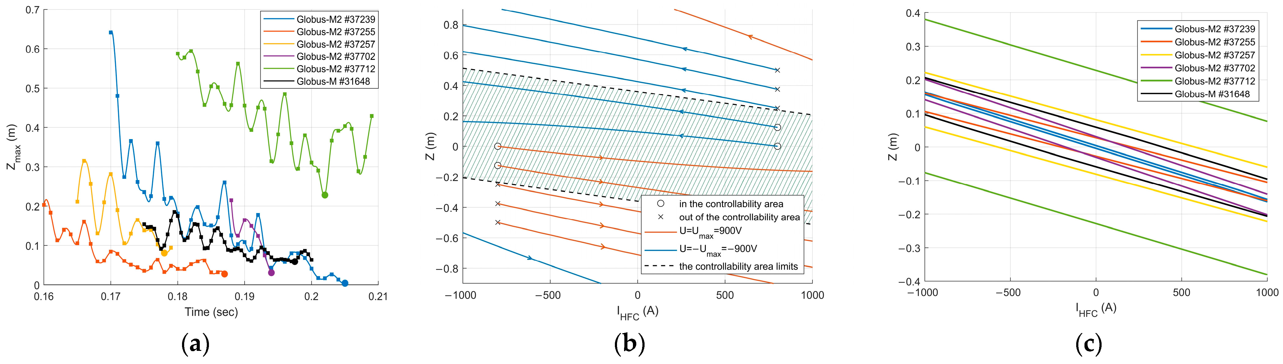 Mathematics 10 04605 g009