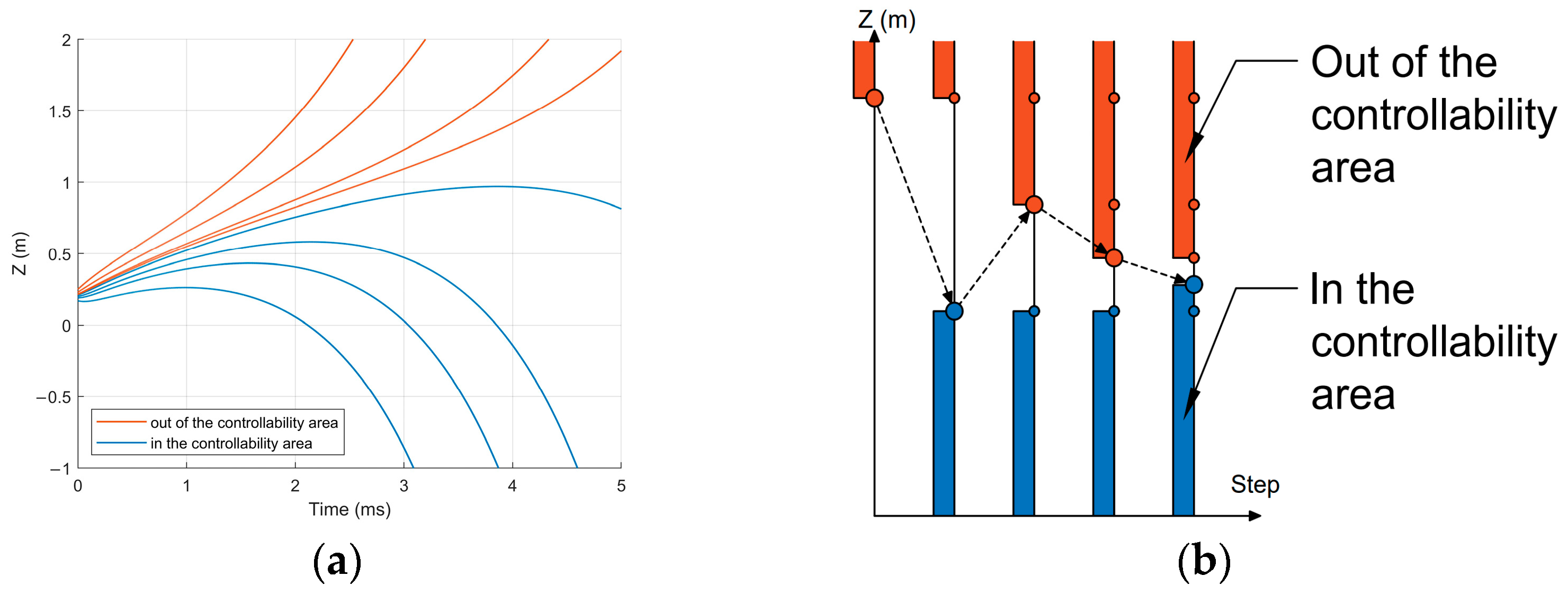Mathematics 10 04605 g010