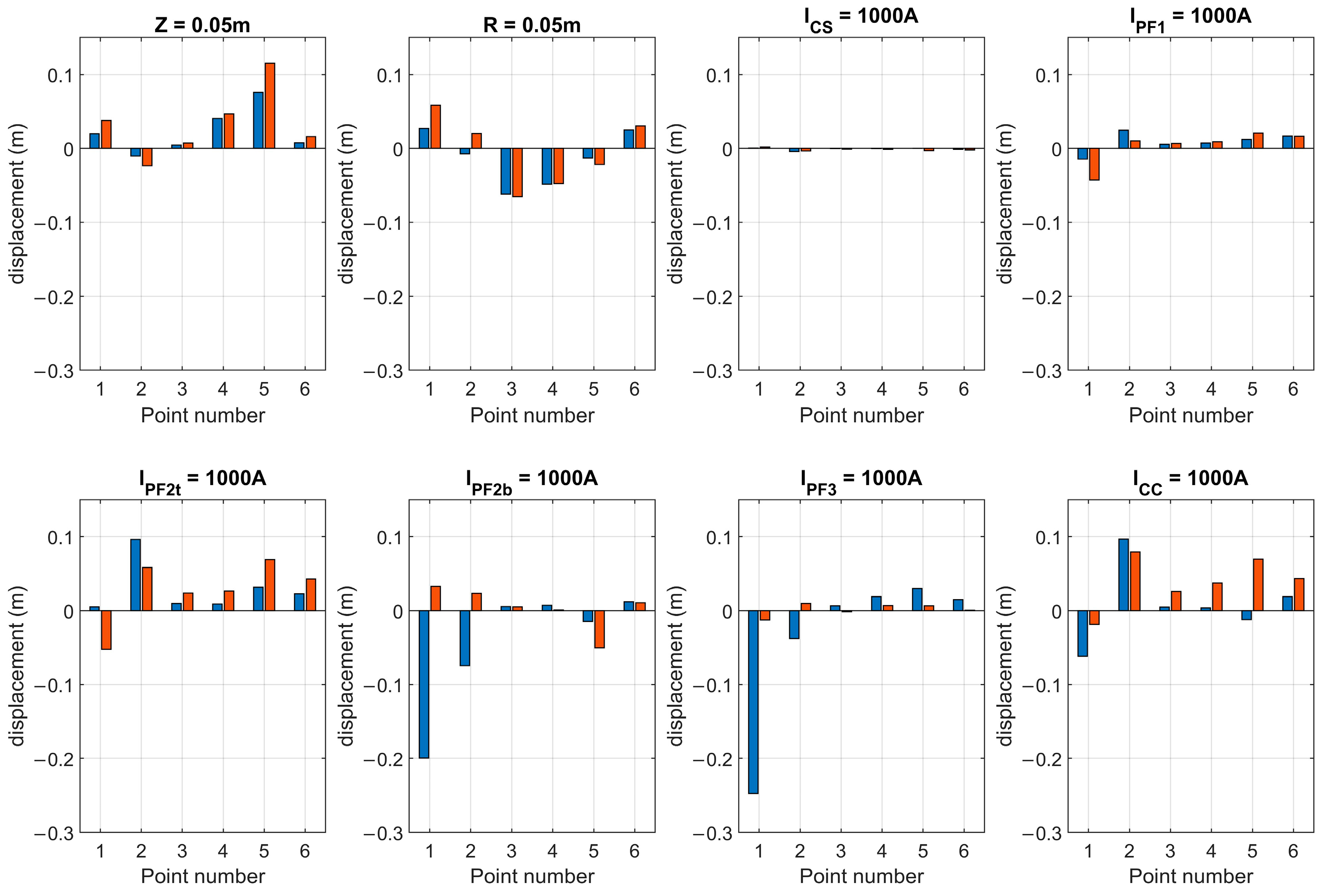 Mathematics 10 04605 g011