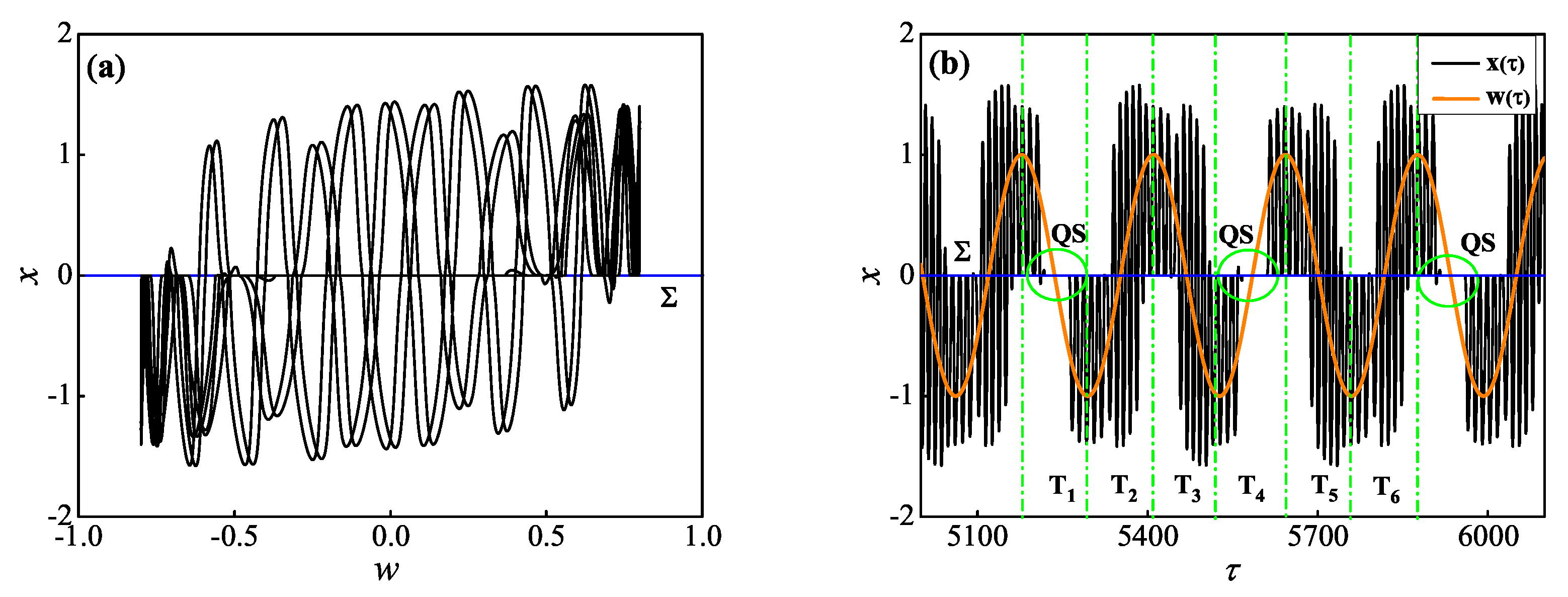 Mathematics 10 04606 g007 Mathematics 10 04606 g007