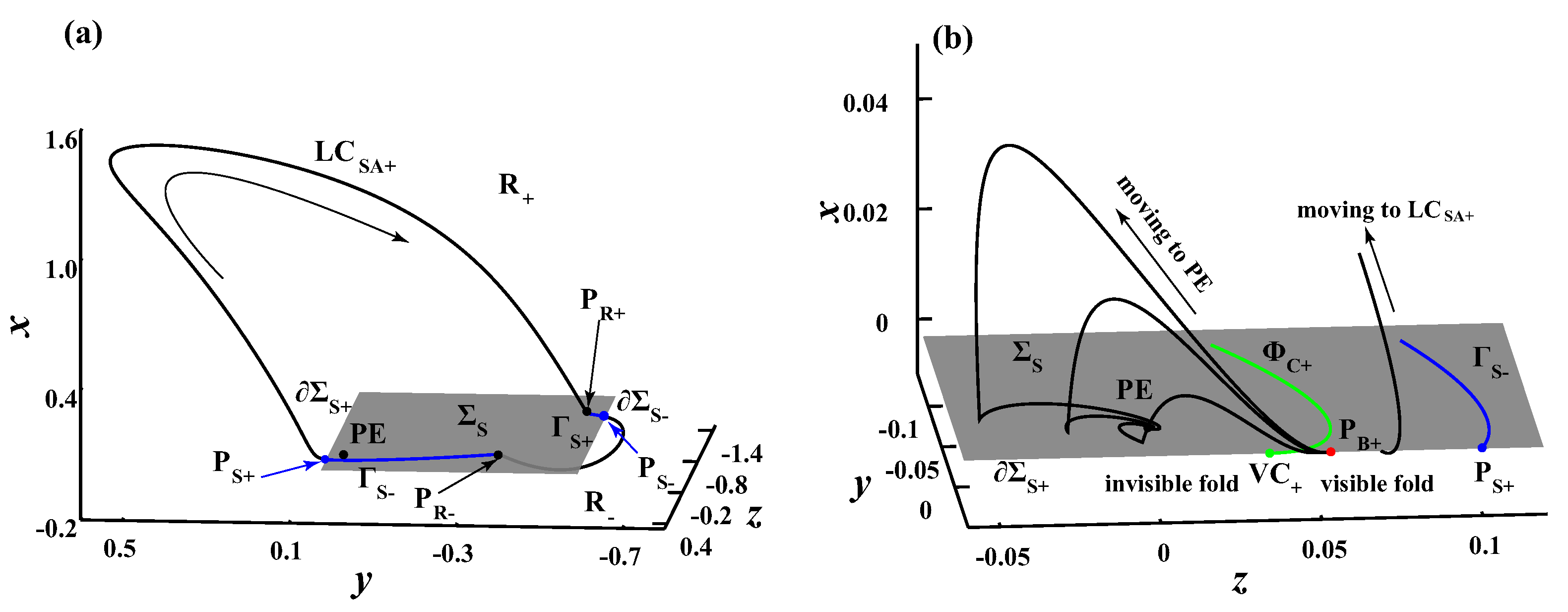 Mathematics 10 04606 g009 Mathematics 10 04606 g009