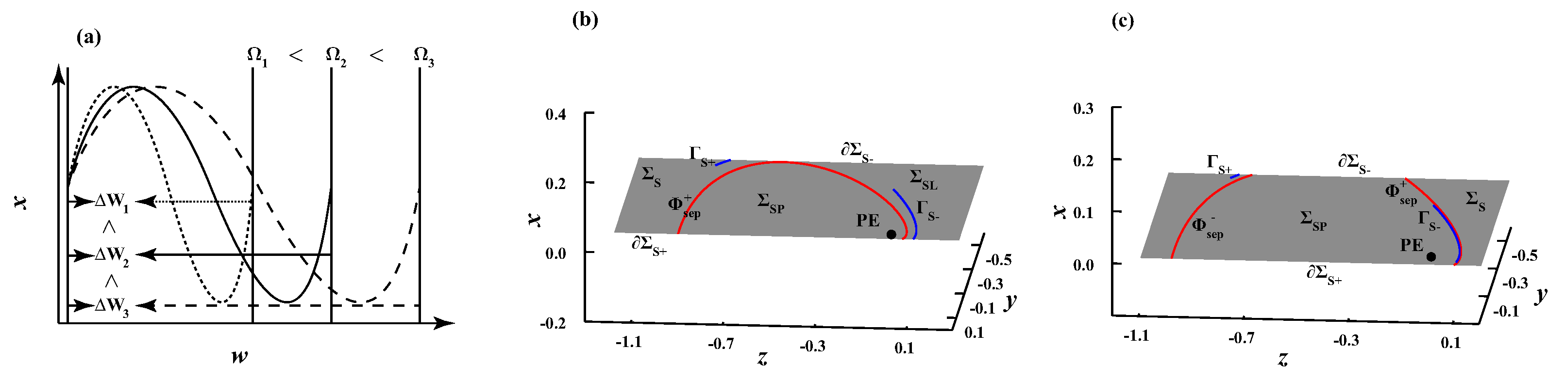 Mathematics 10 04606 g010 Mathematics 10 04606 g010