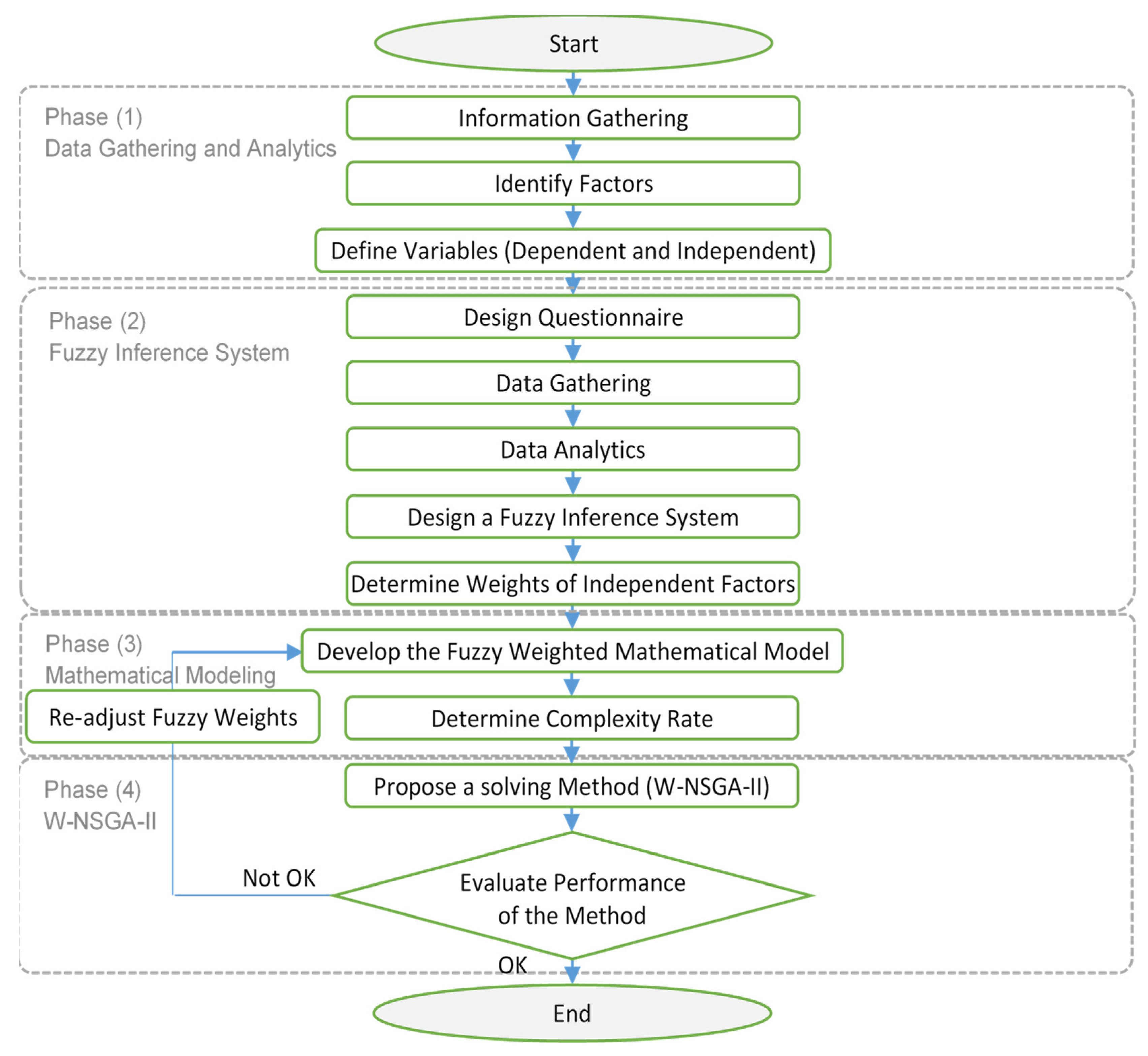 Mathematics 10 04607 g001 Mathematics 10 04607 g001