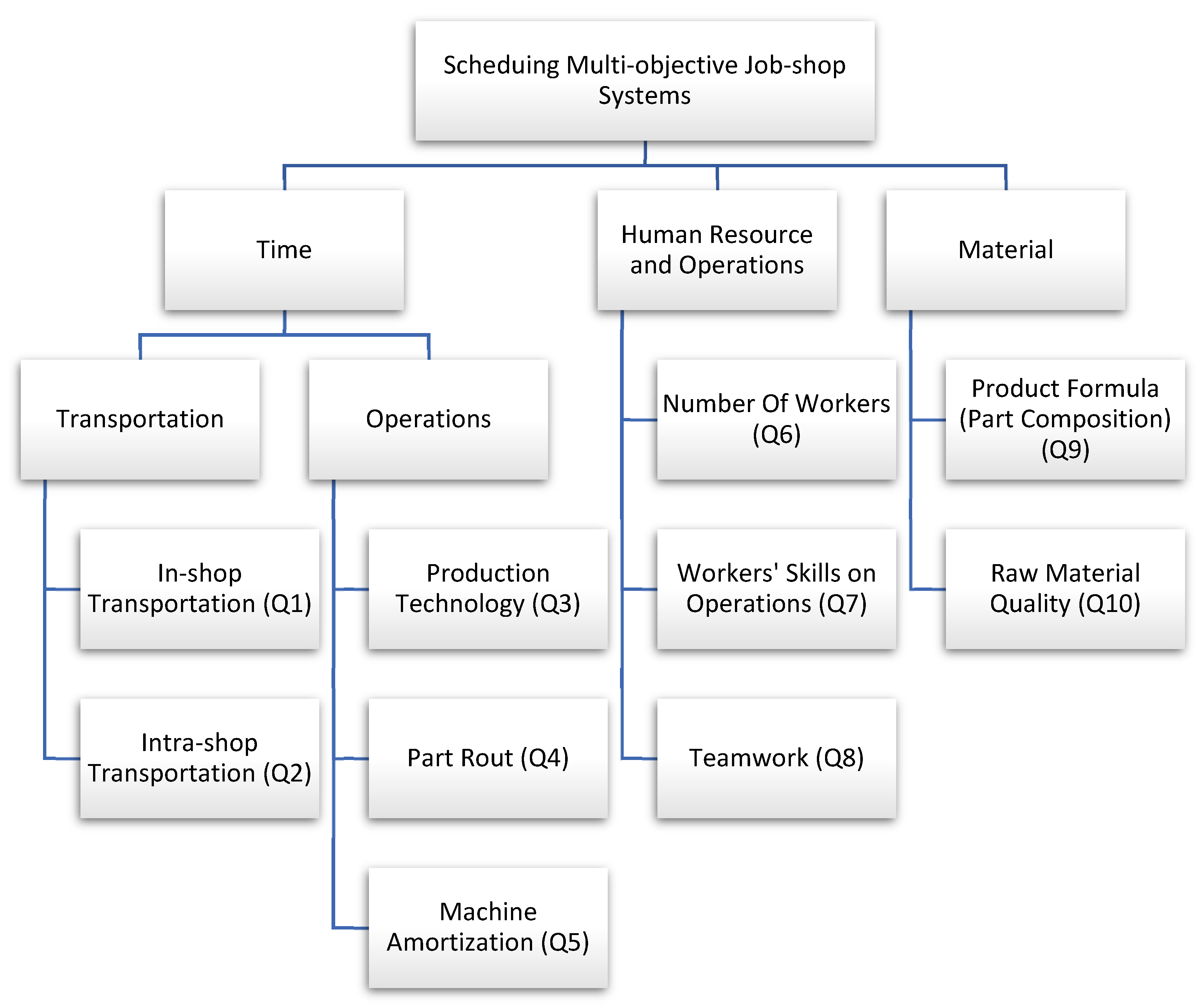 Mathematics 10 04607 g002 Mathematics 10 04607 g002