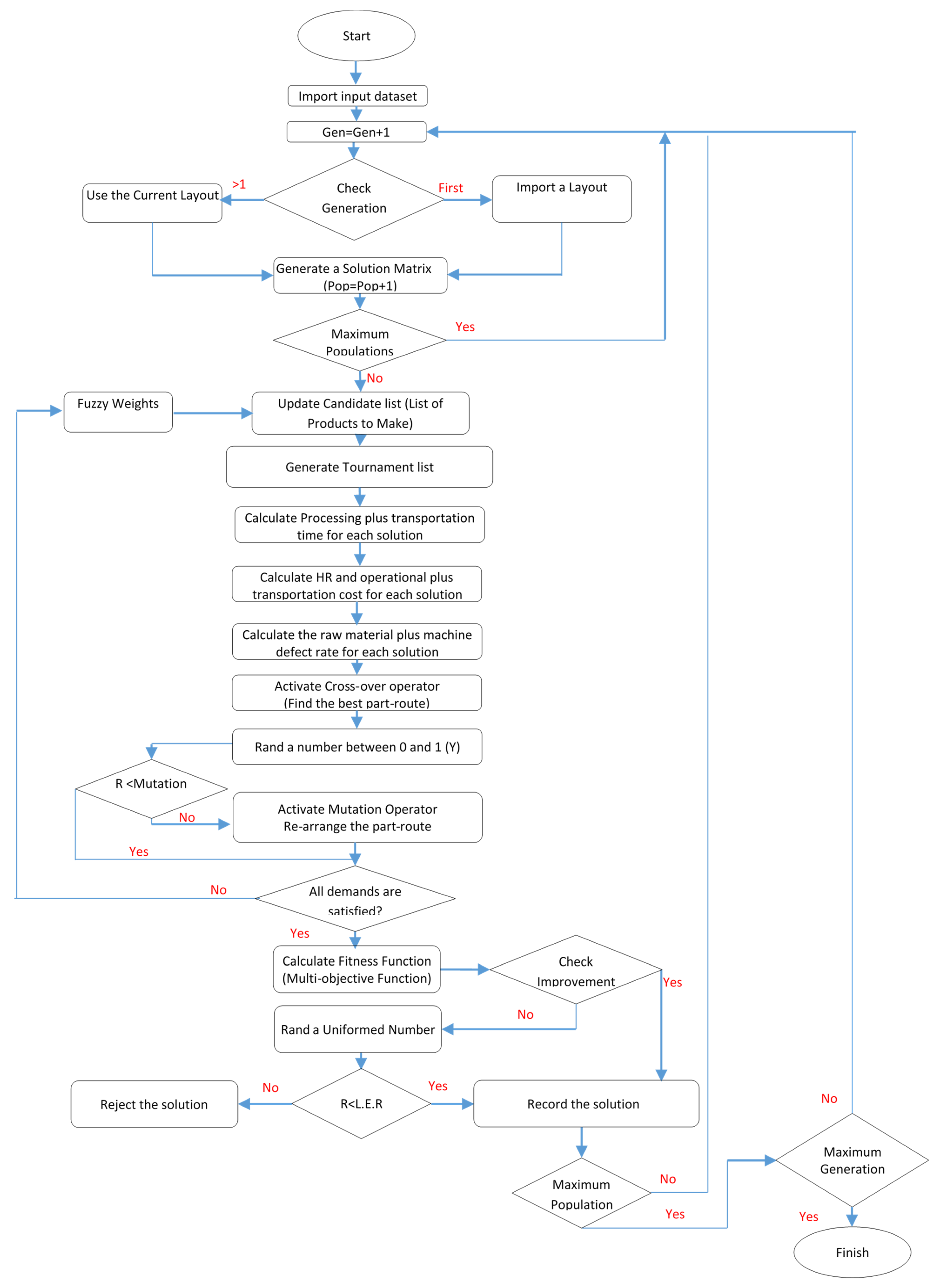Mathematics 10 04607 g010 Mathematics 10 04607 g010