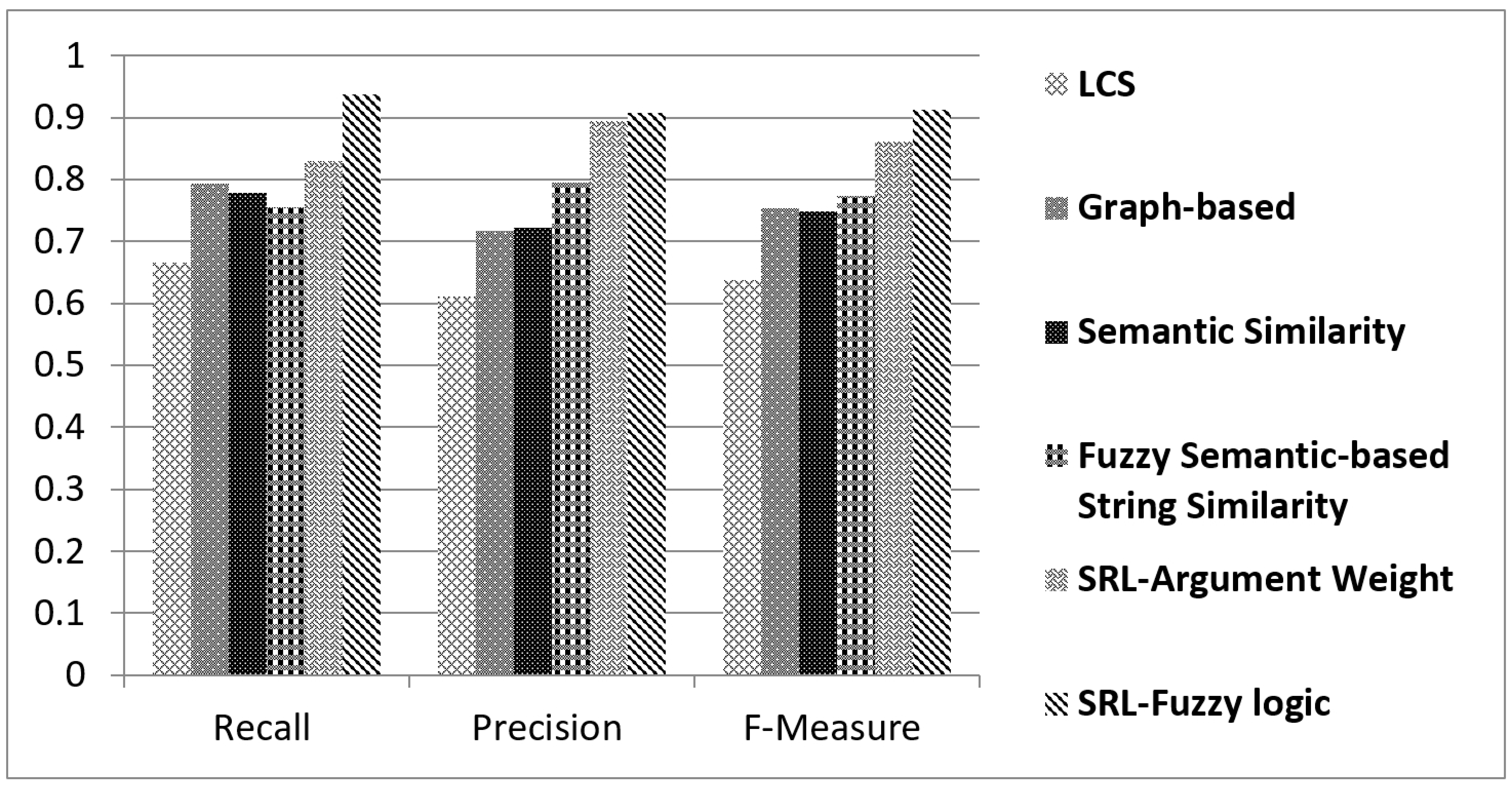 Mathematics 10 04613 g009