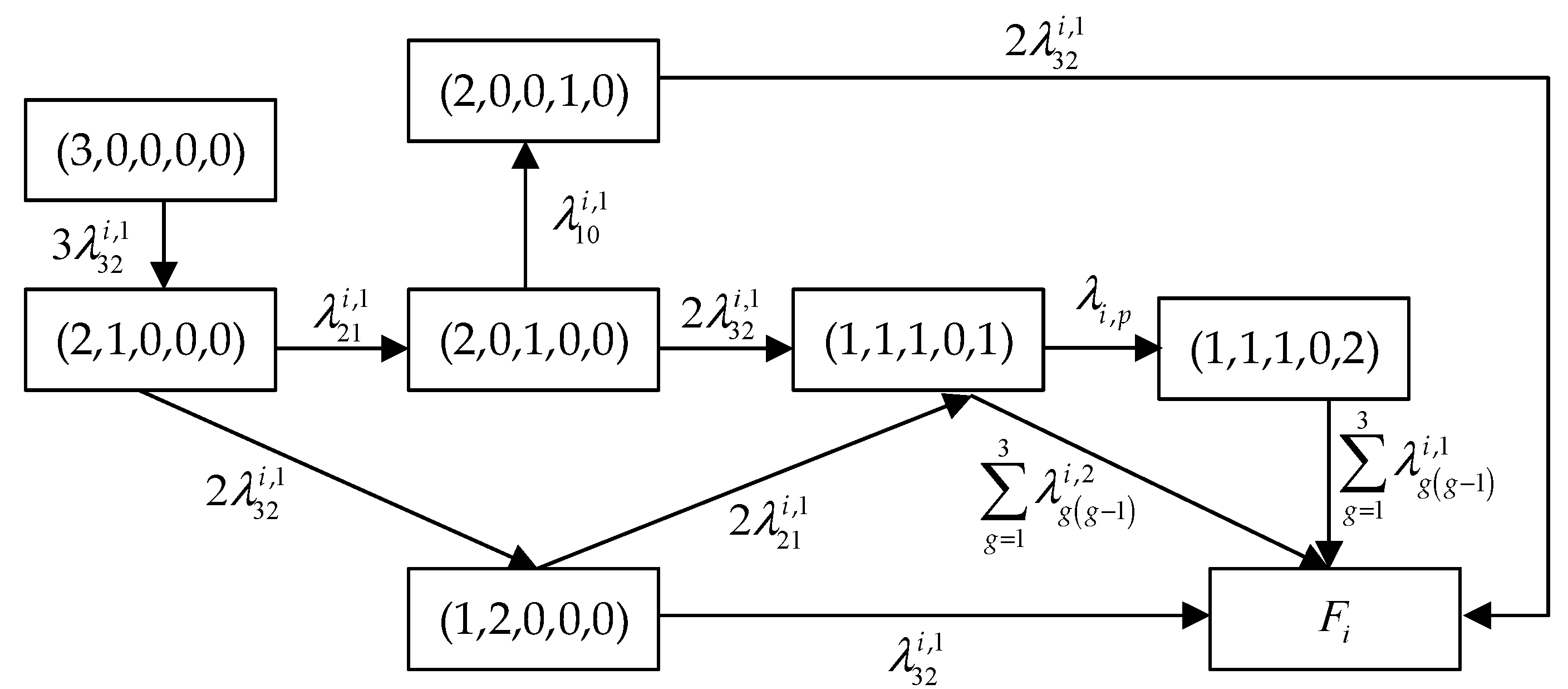 Mathematics 10 04615 g004 Mathematics 10 04615 g004