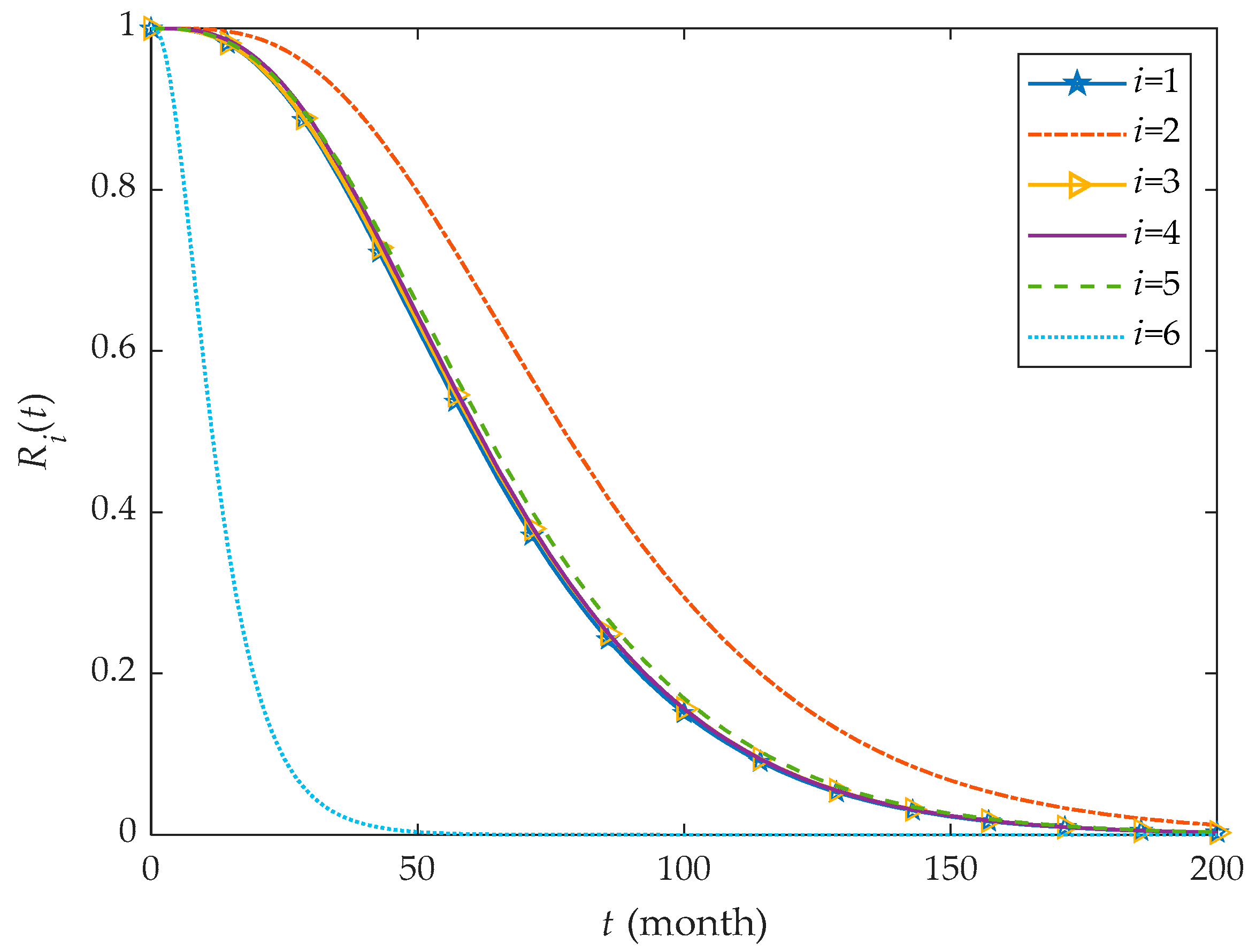Mathematics 10 04615 g005 Mathematics 10 04615 g005