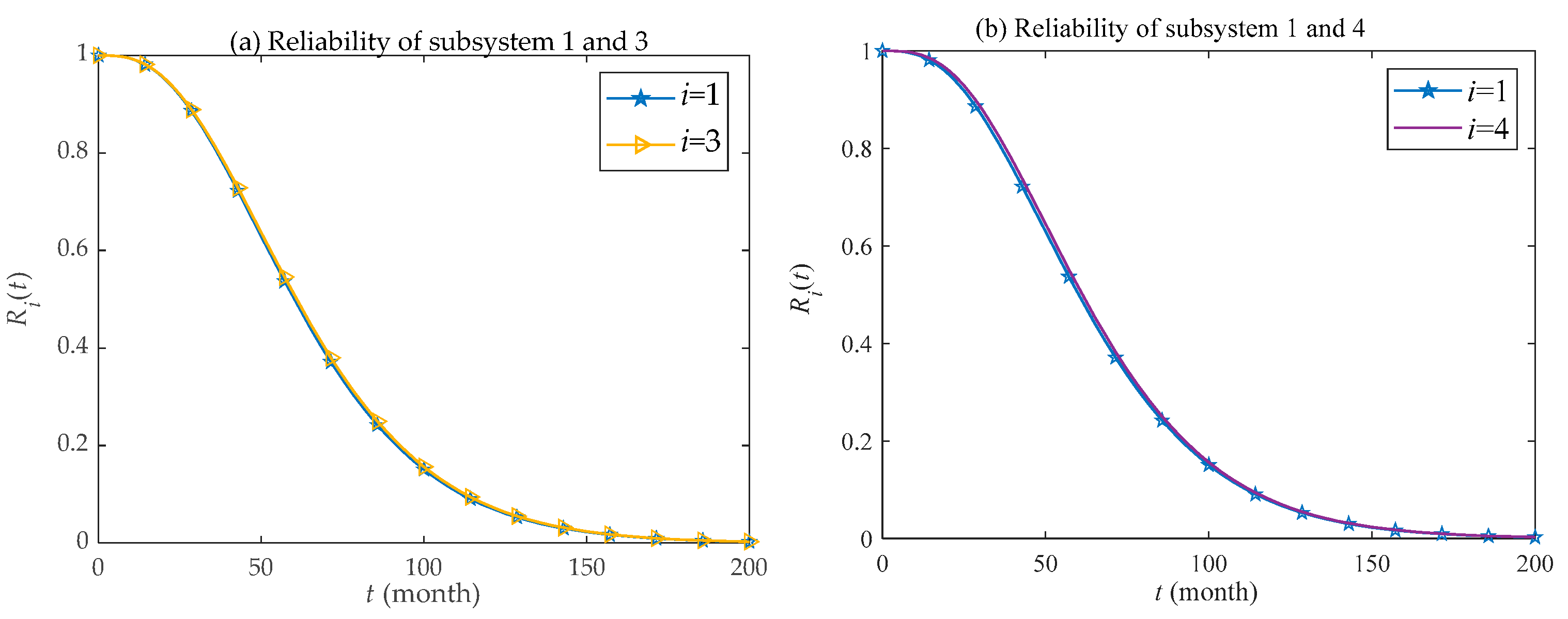 Mathematics 10 04615 g006a Mathematics 10 04615 g006a