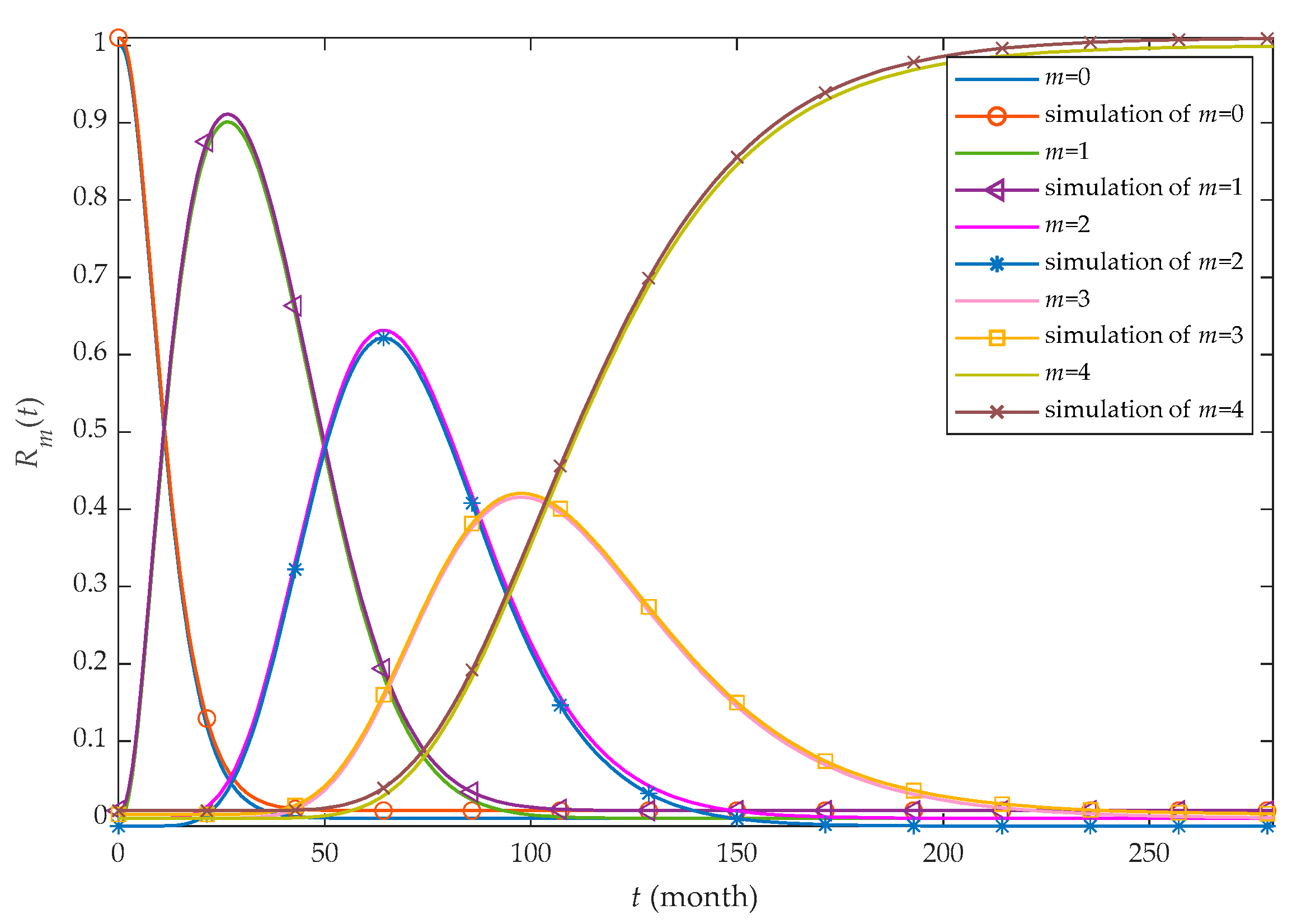 Mathematics 10 04615 g007 Mathematics 10 04615 g007