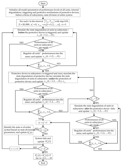 Reliability Analysis of the Multi-State k-out-of-n: F Systems with ...