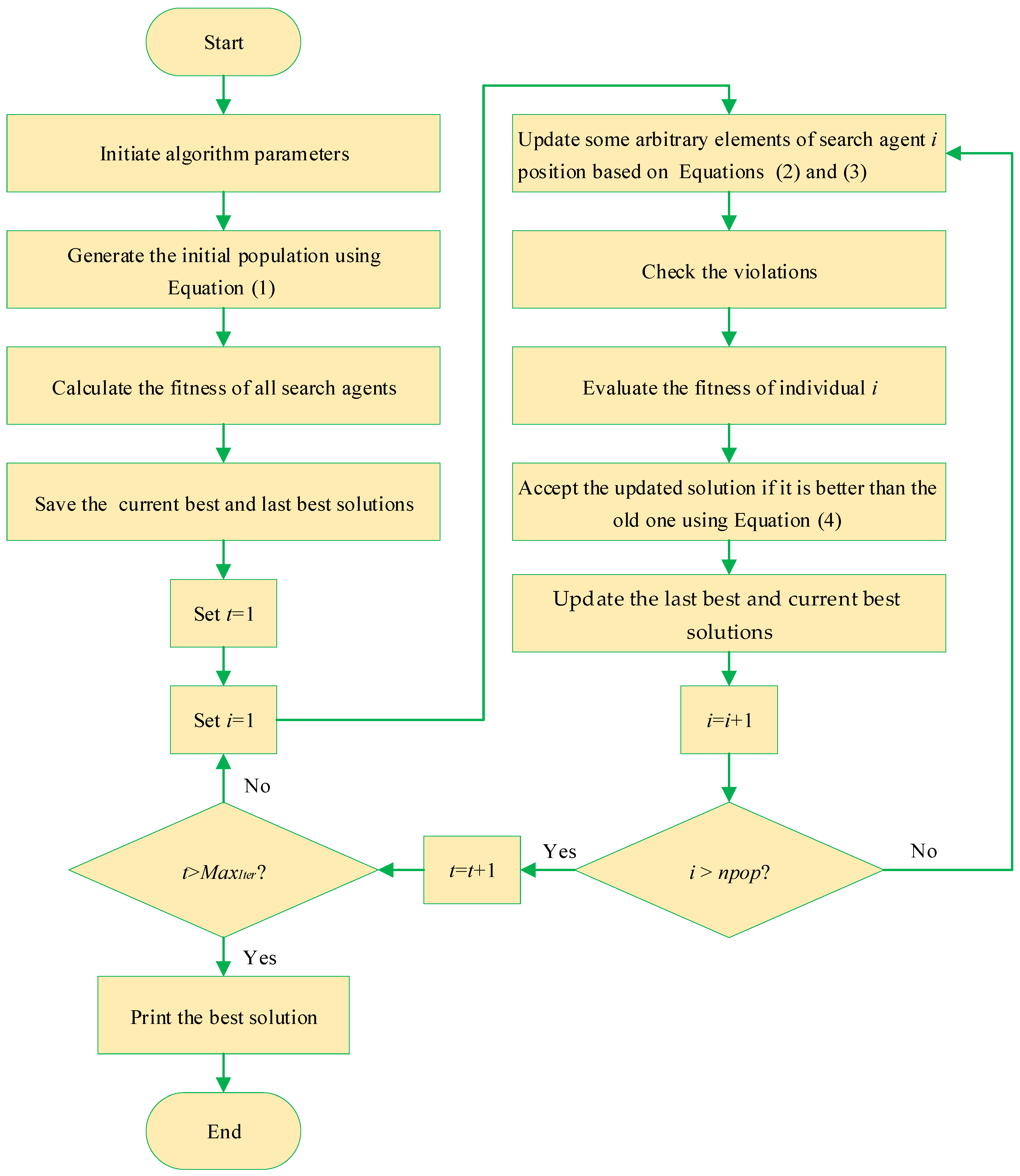 Mathematics 10 04617 g003 Mathematics 10 04617 g003