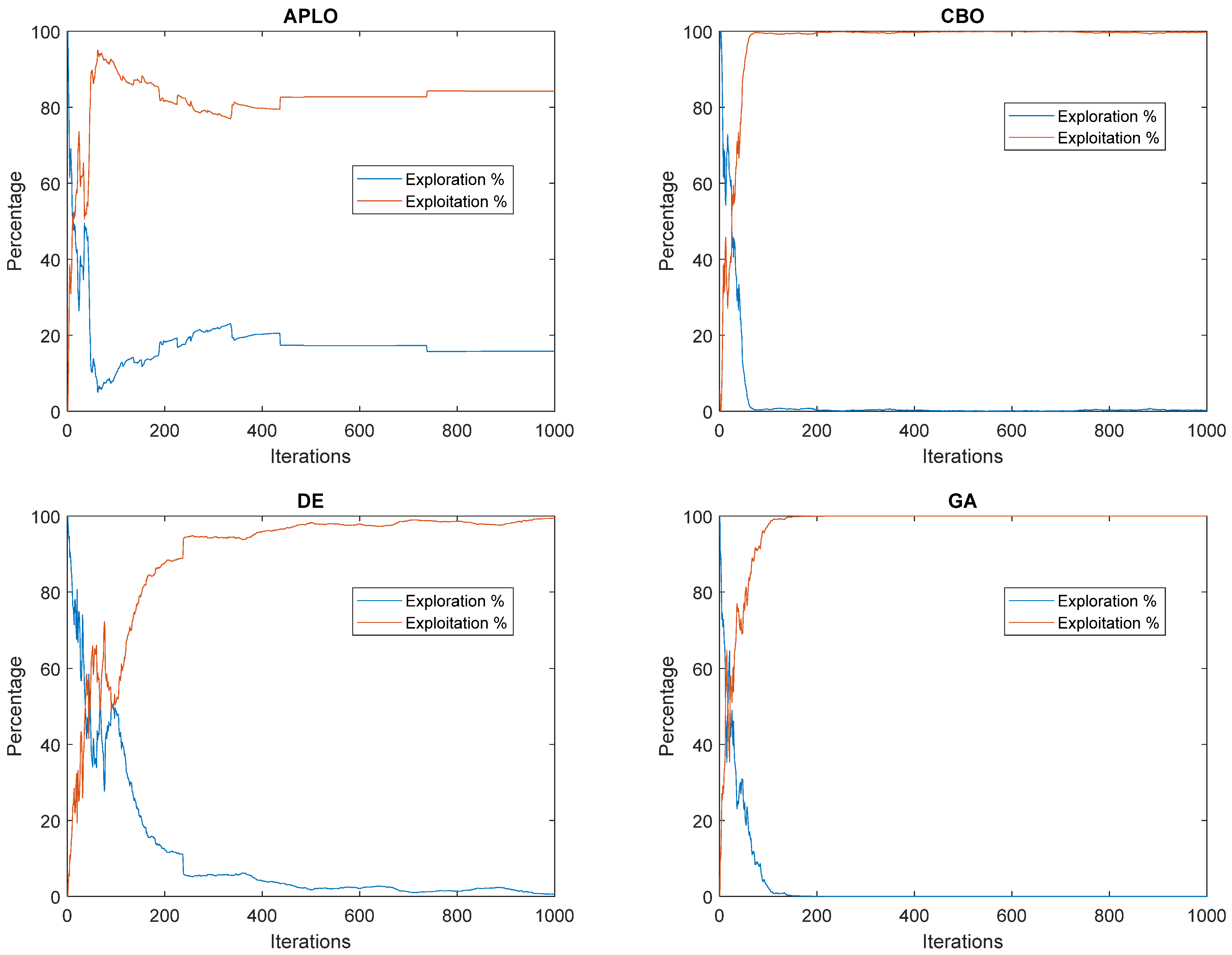 Mathematics 10 04617 g007a Mathematics 10 04617 g007a