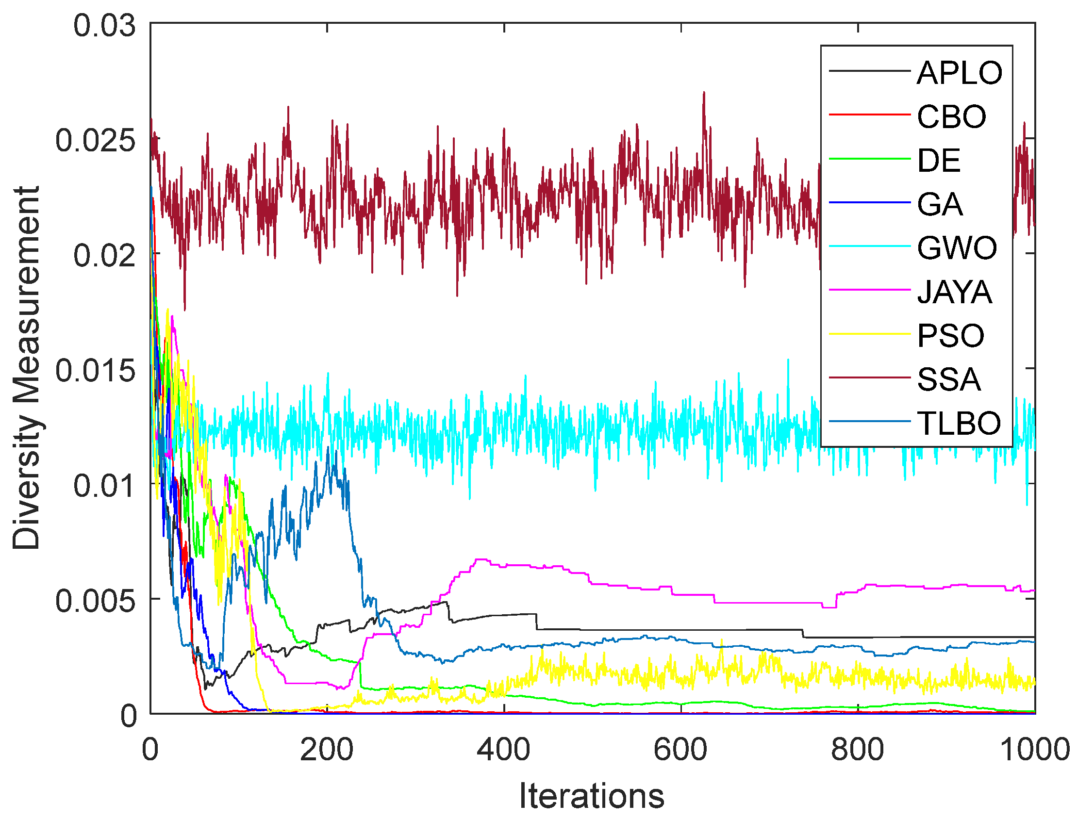Mathematics 10 04617 g008 Mathematics 10 04617 g008