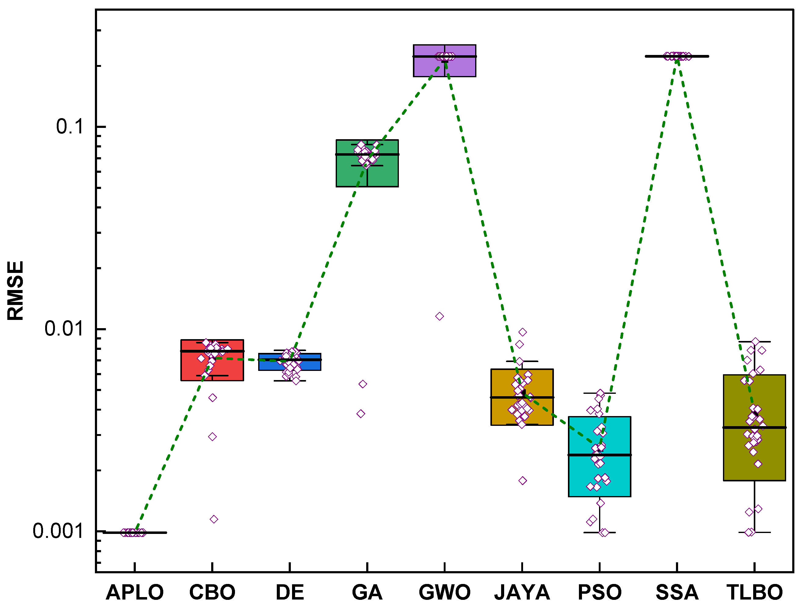 Mathematics 10 04617 g011 Mathematics 10 04617 g011