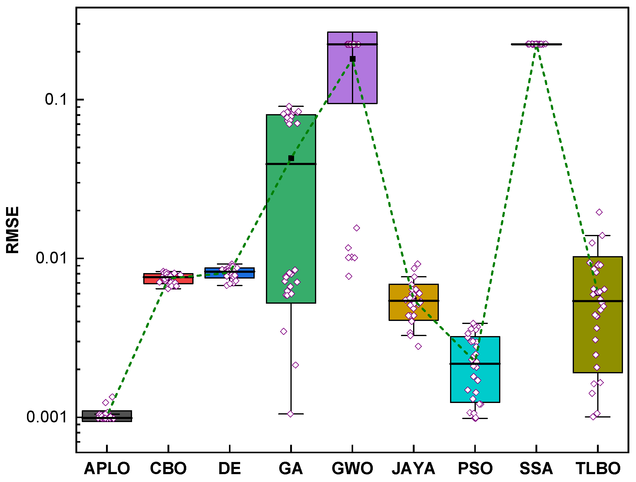Mathematics 10 04617 g013 Mathematics 10 04617 g013
