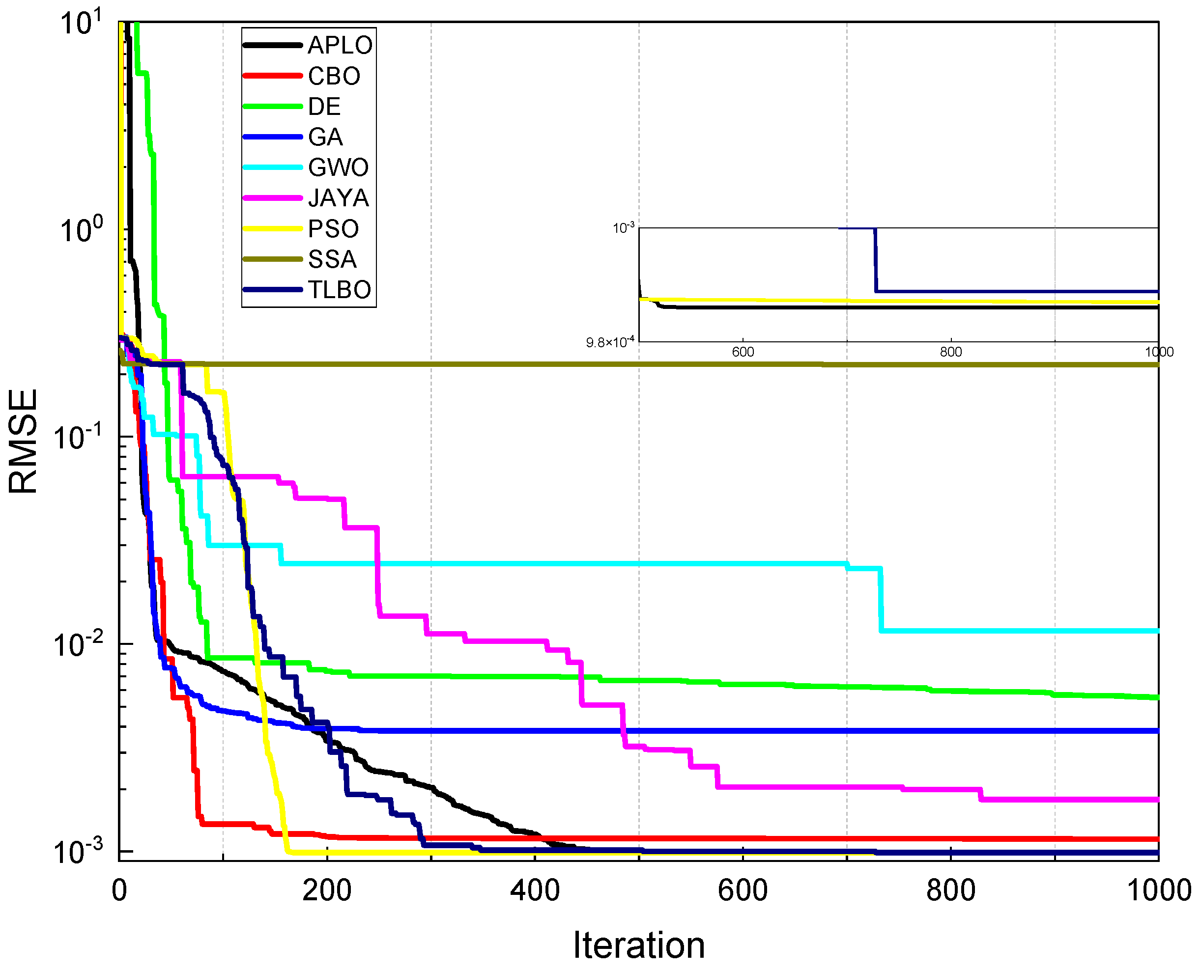 Mathematics 10 04617 g017 Mathematics 10 04617 g017