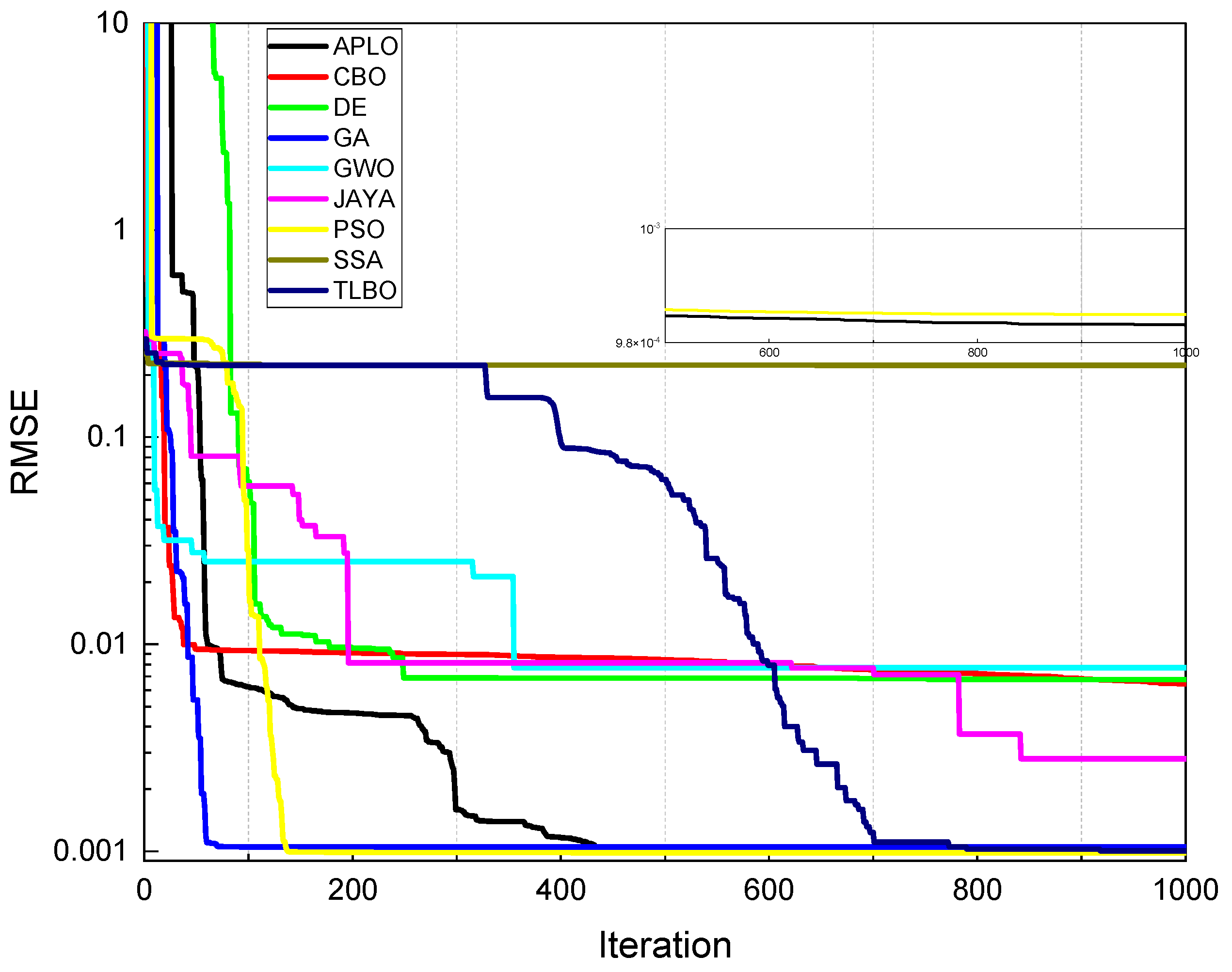 Mathematics 10 04617 g018 Mathematics 10 04617 g018