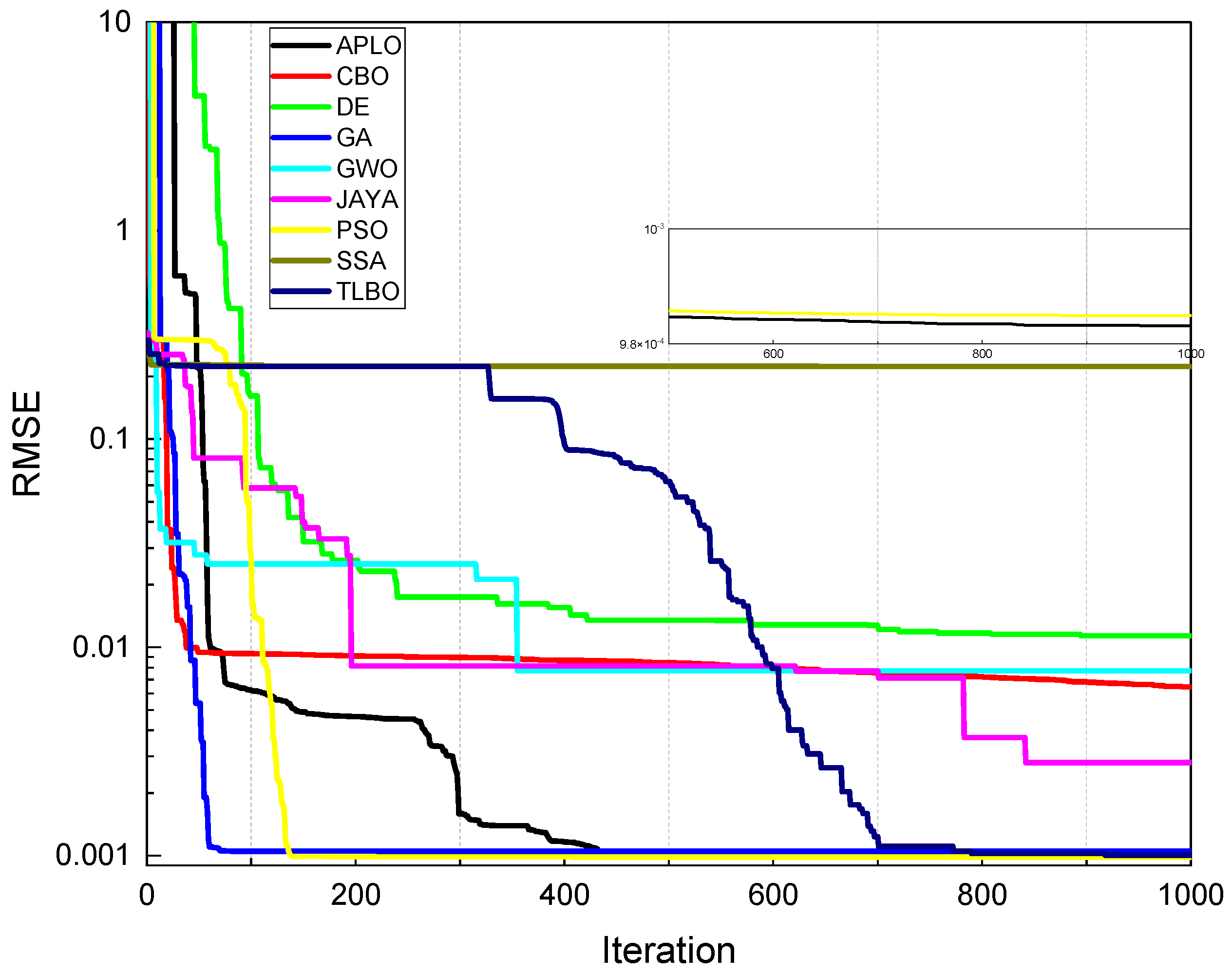 Mathematics 10 04617 g019 Mathematics 10 04617 g019