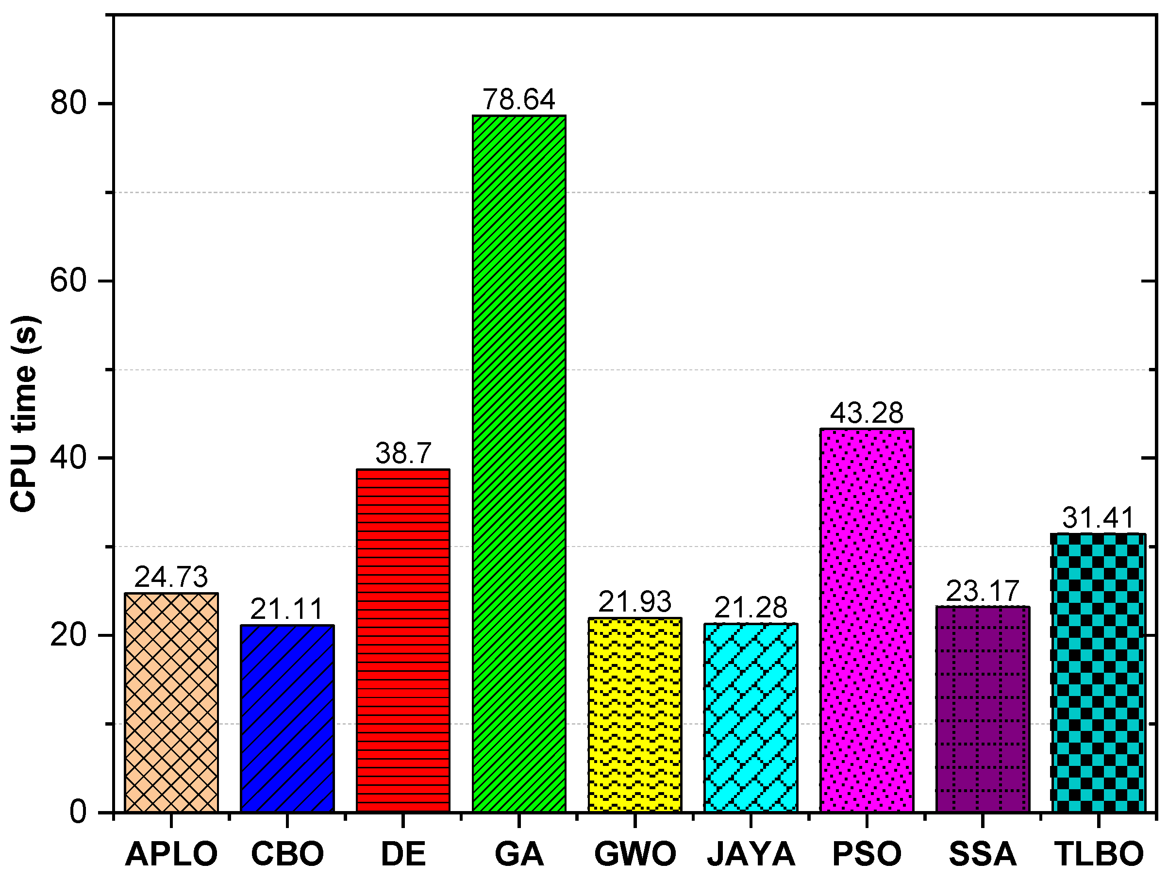 Mathematics 10 04617 g020 Mathematics 10 04617 g020