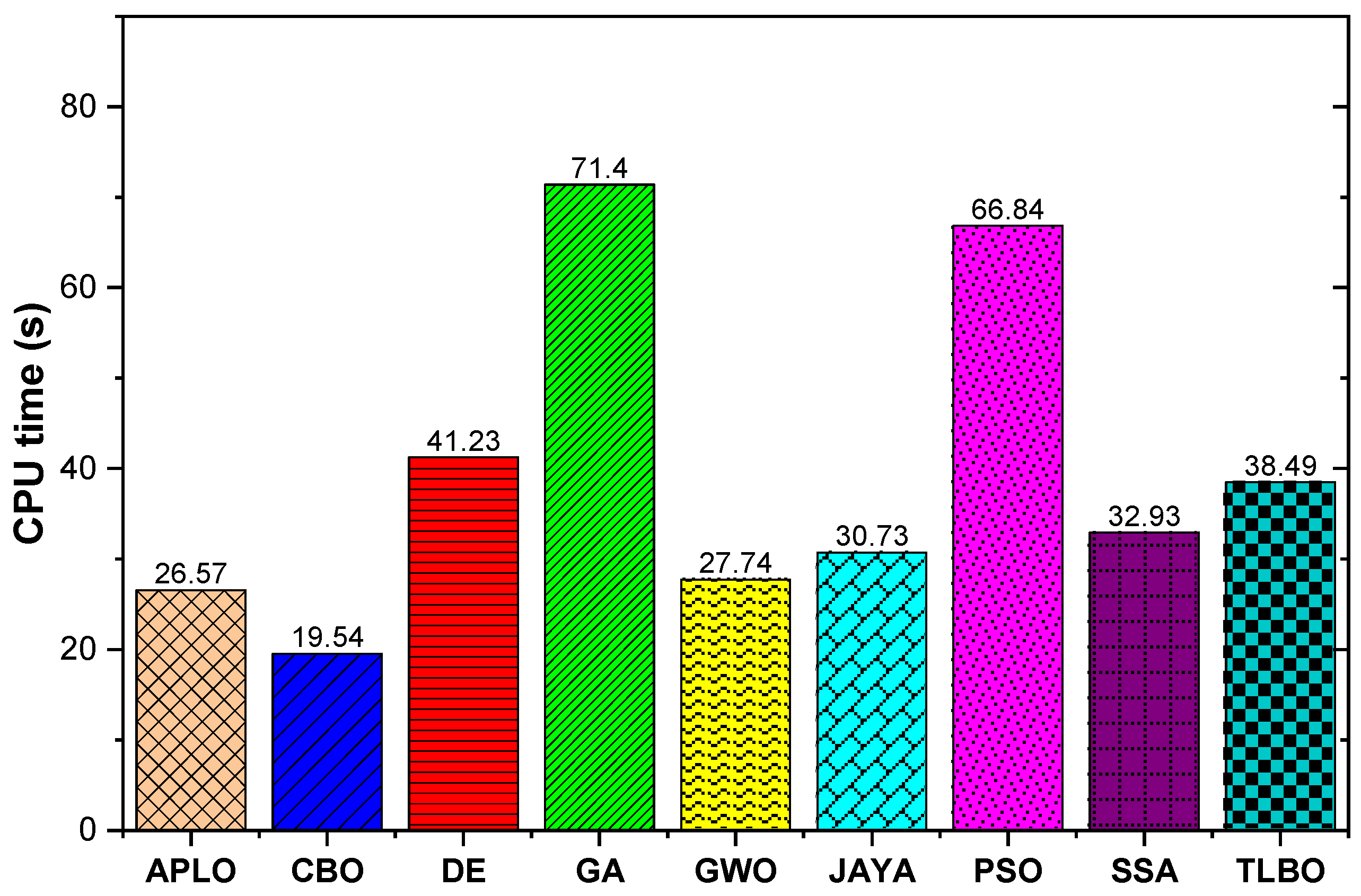 Mathematics 10 04617 g022 Mathematics 10 04617 g022