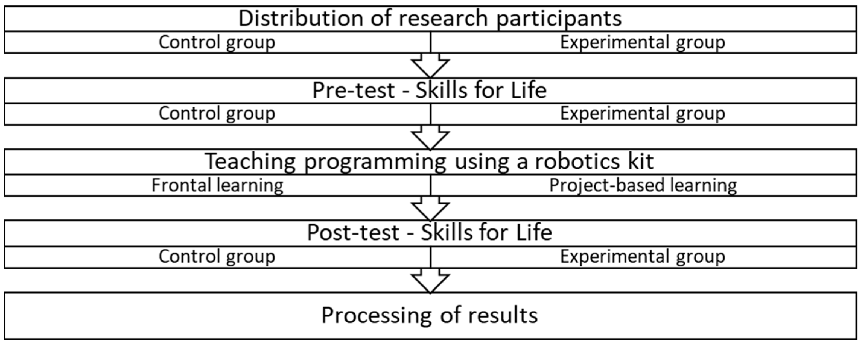 Mathematics 10 04618 g001