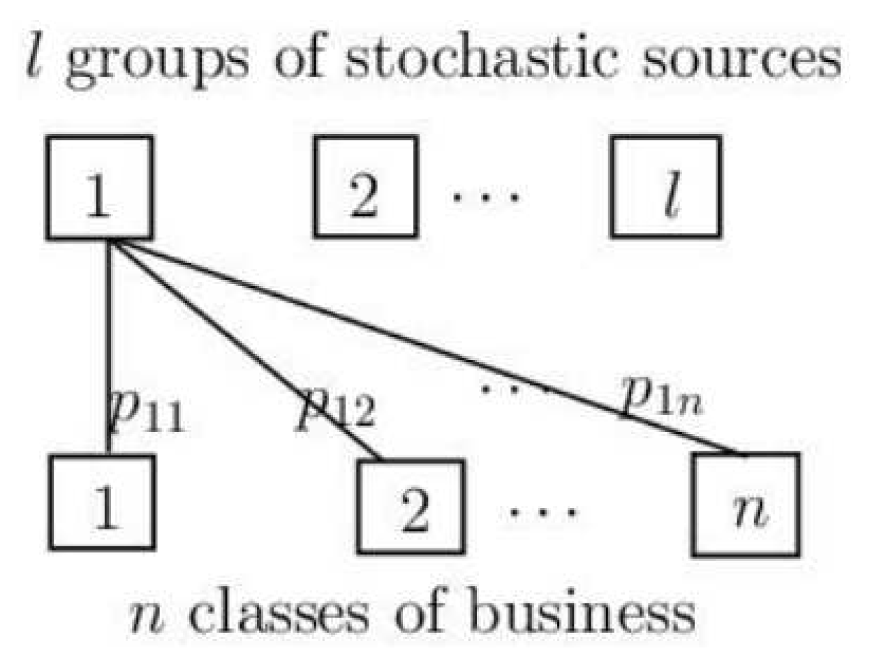 Mathematics 10 04621 g001