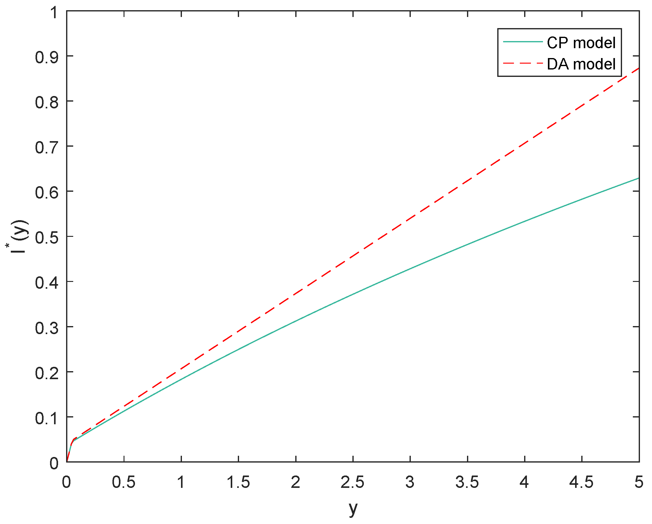 Mathematics 10 04621 g002