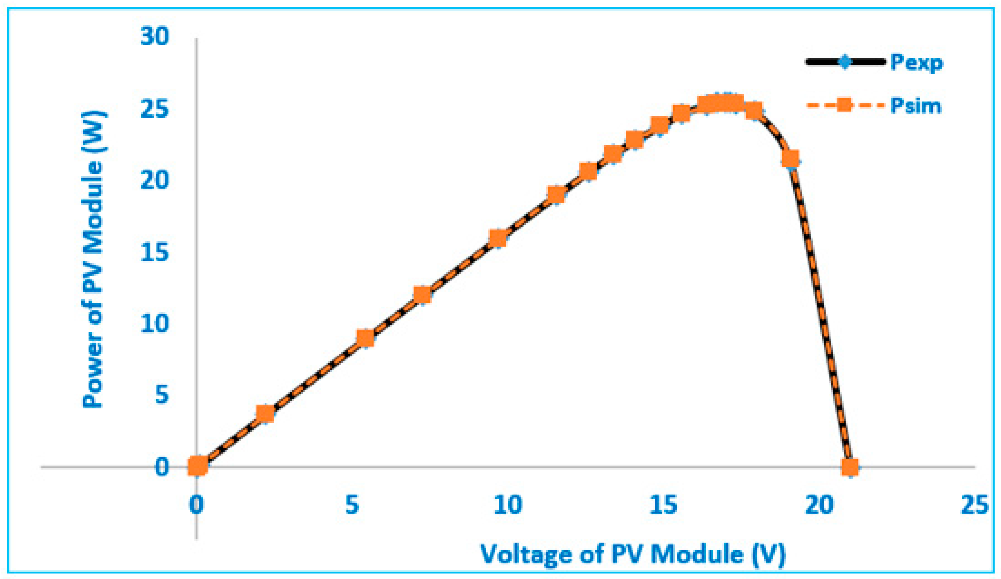 Mathematics 10 04625 g007 Mathematics 10 04625 g007