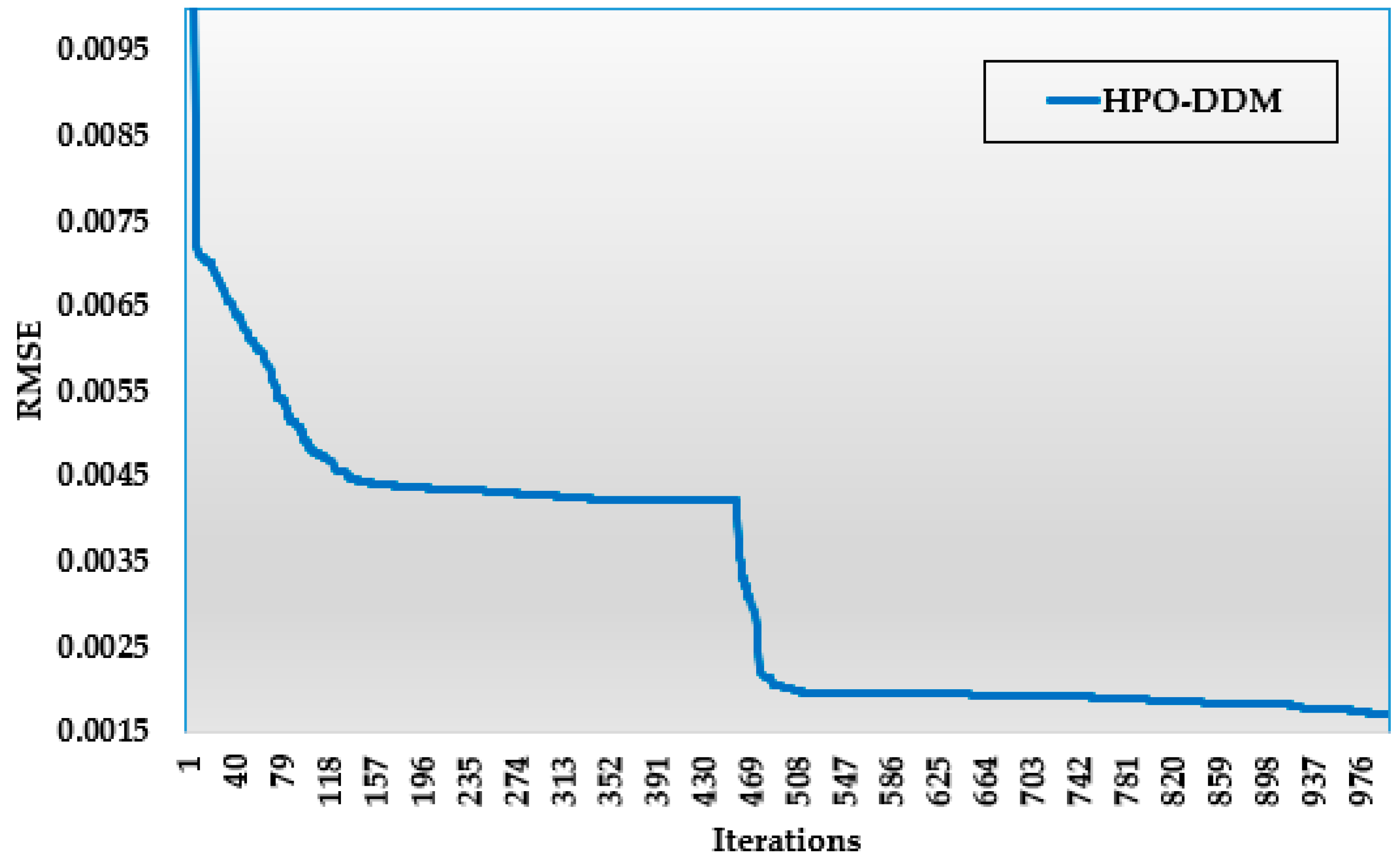 Mathematics 10 04625 g008 Mathematics 10 04625 g008