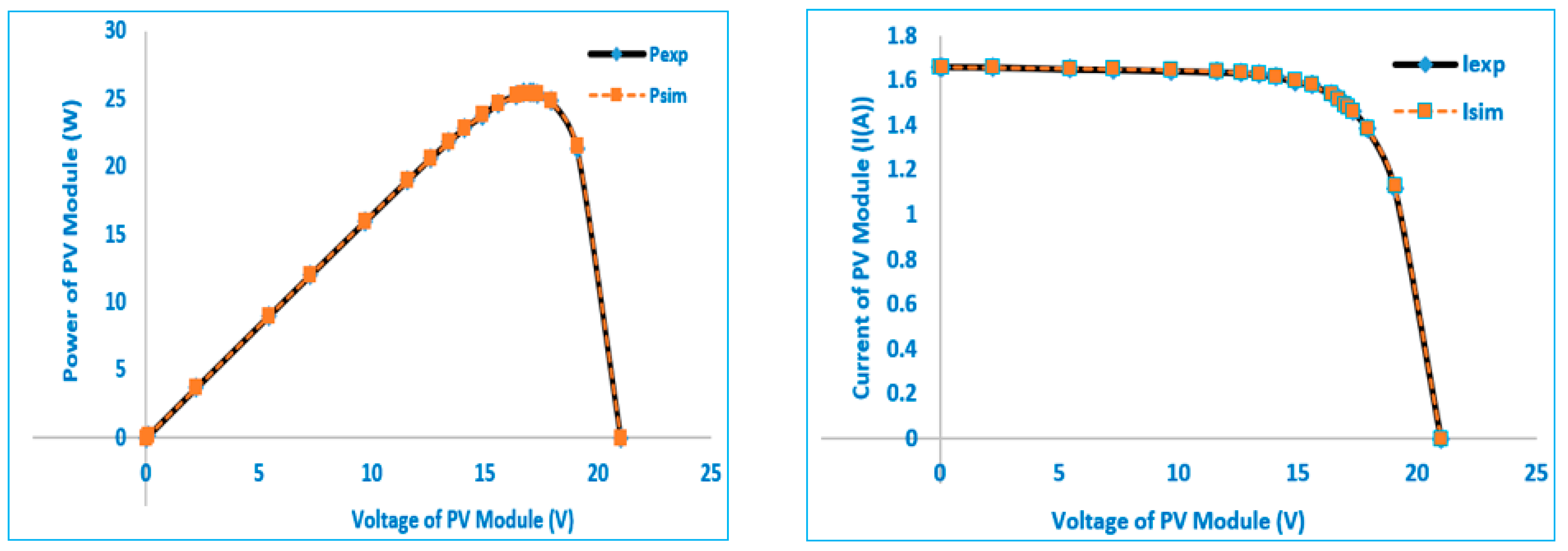 Mathematics 10 04625 g009 Mathematics 10 04625 g009