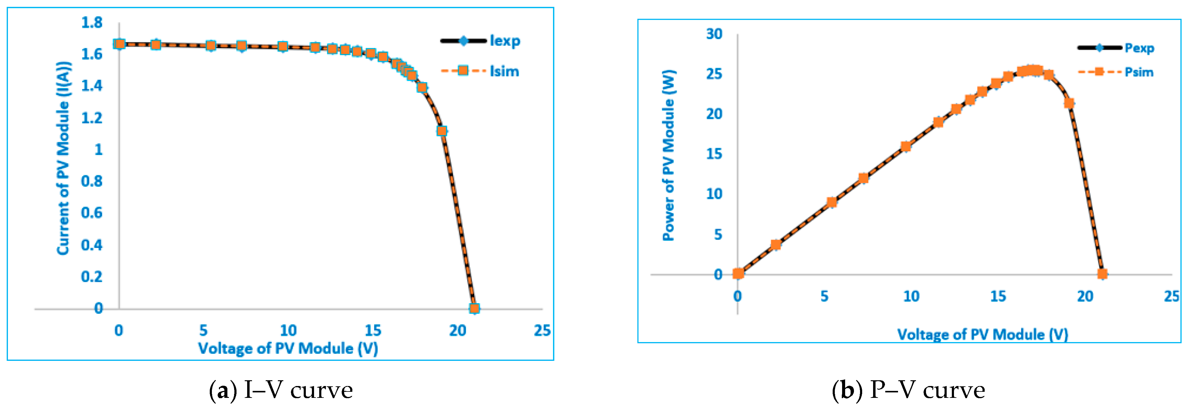 Mathematics 10 04625 g011 Mathematics 10 04625 g011