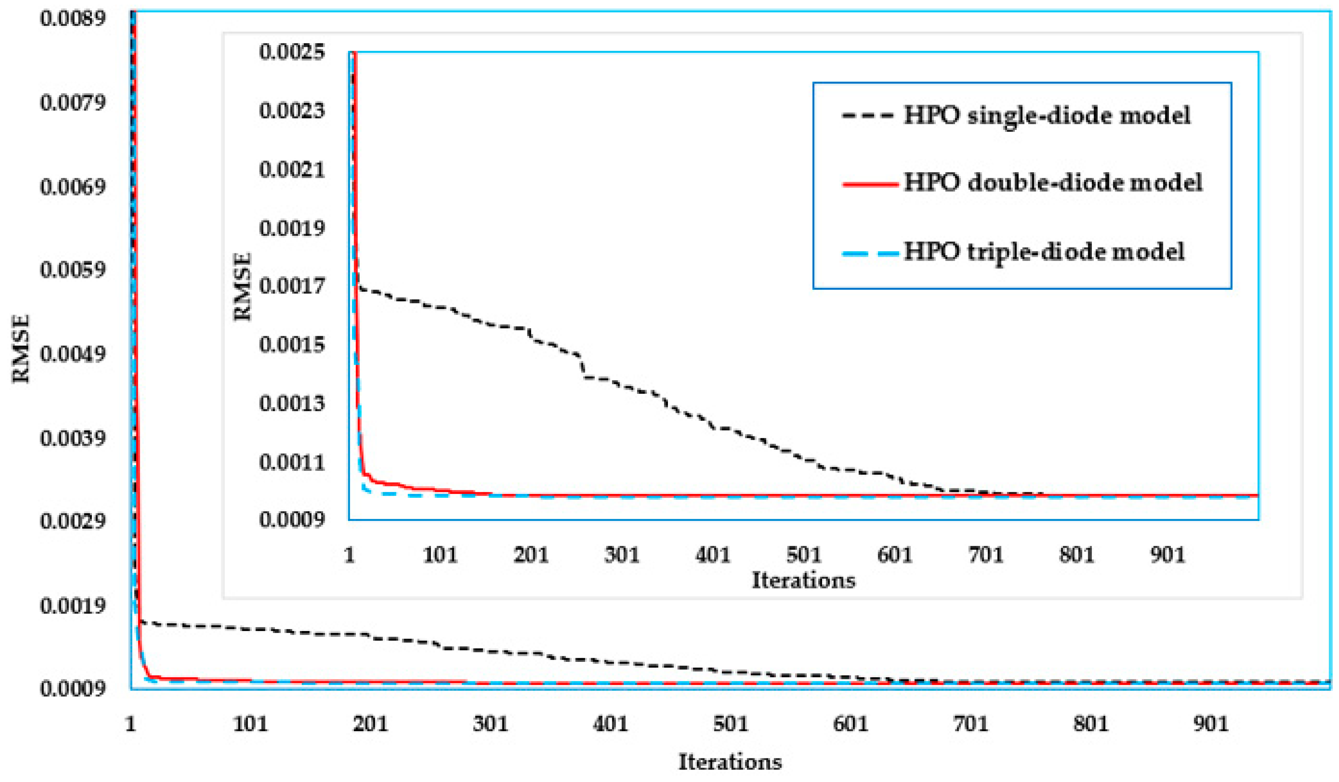 Mathematics 10 04625 g012 Mathematics 10 04625 g012