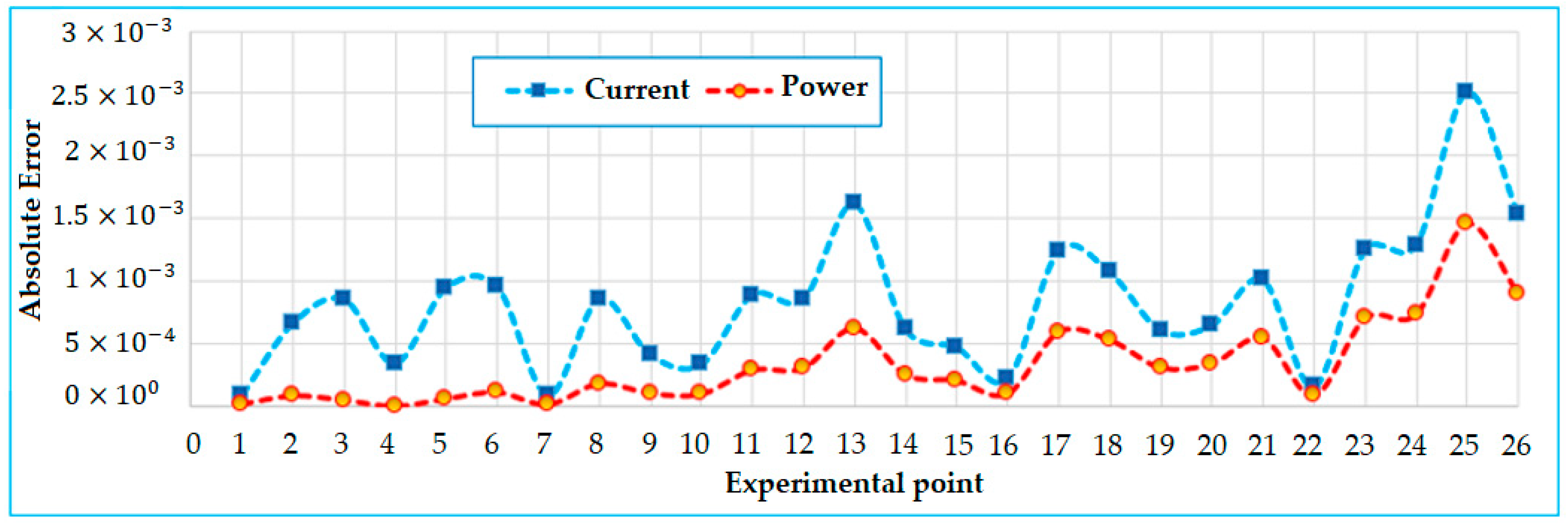 Mathematics 10 04625 g013 Mathematics 10 04625 g013