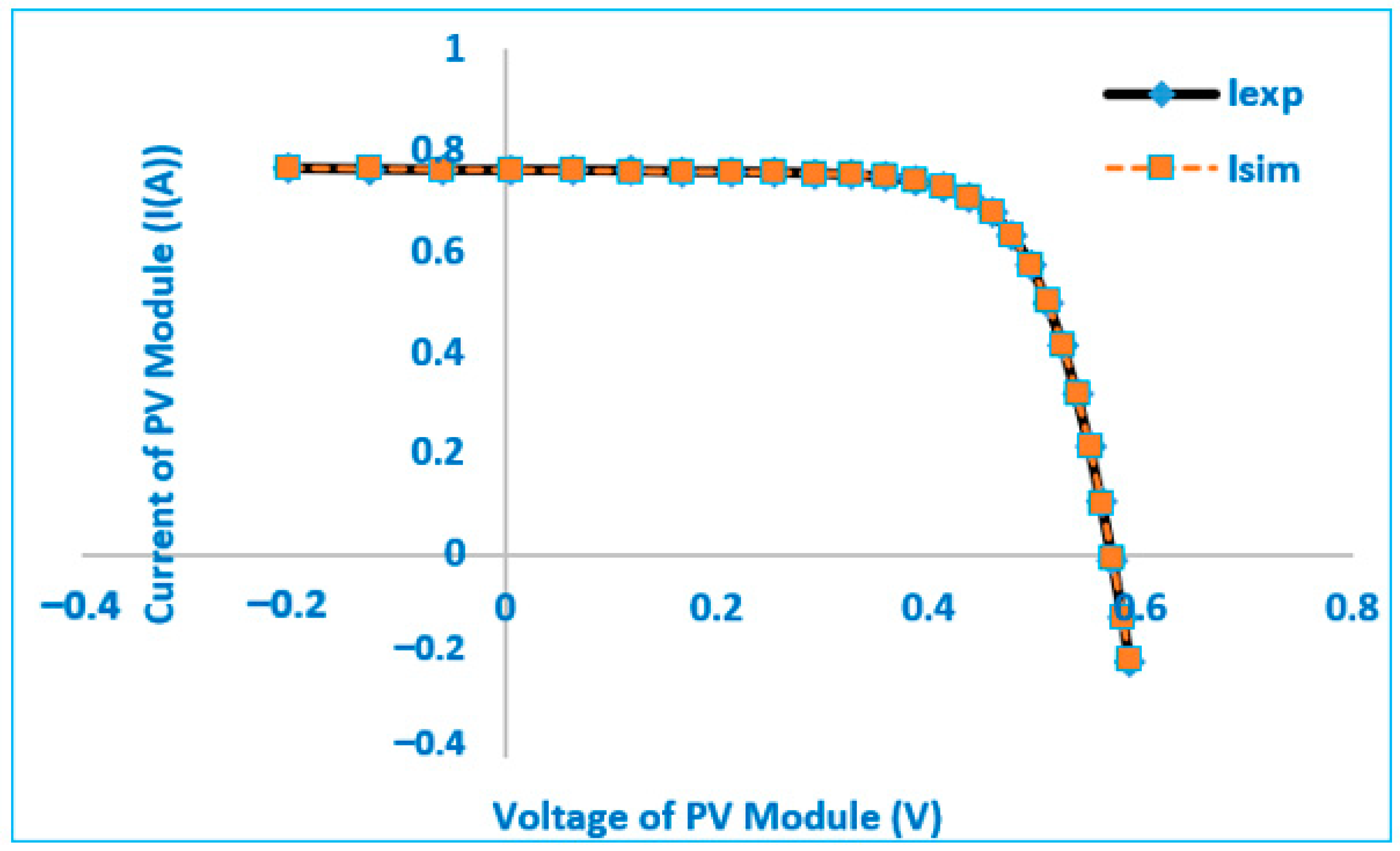 Mathematics 10 04625 g014 Mathematics 10 04625 g014