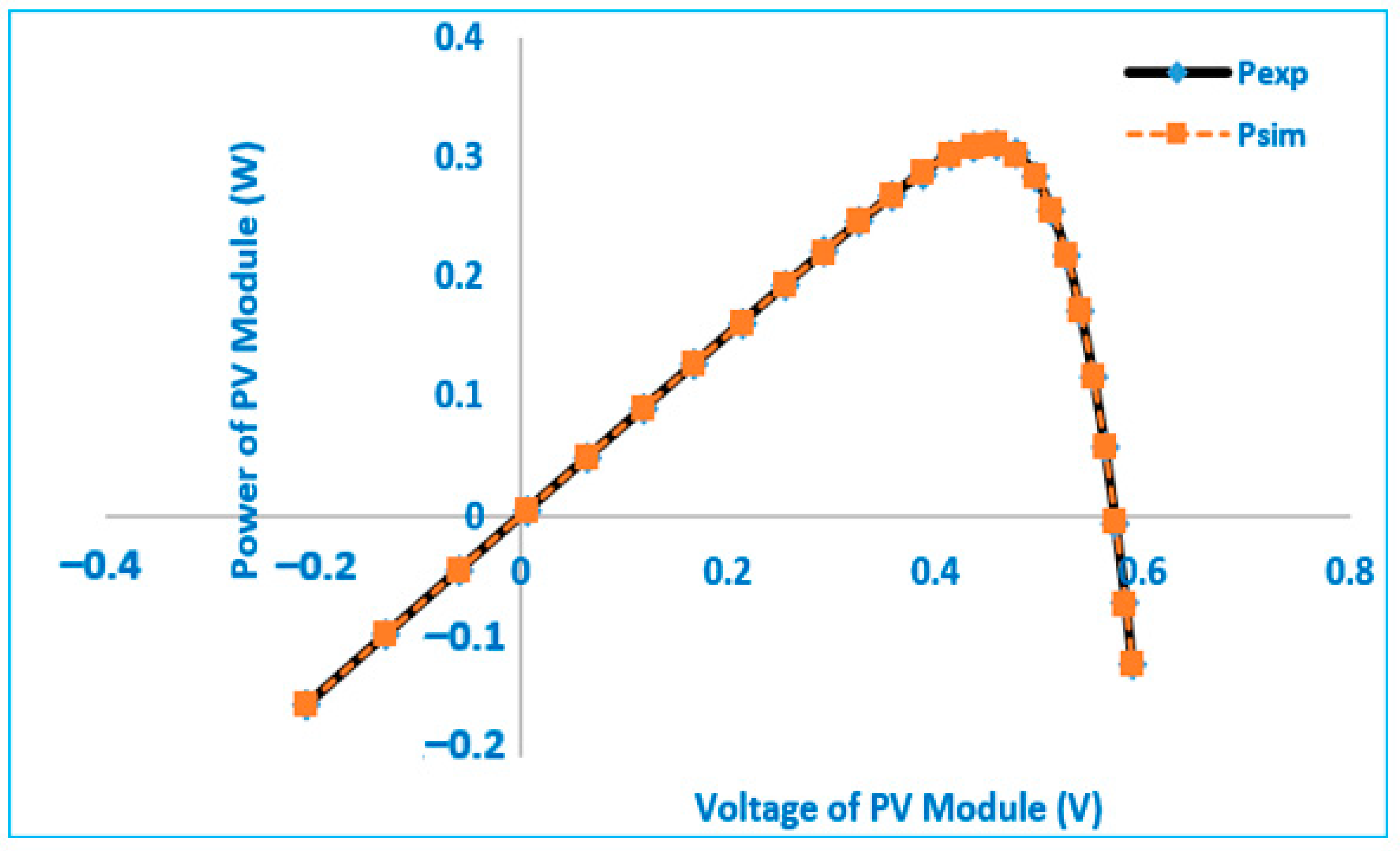 Mathematics 10 04625 g015 Mathematics 10 04625 g015