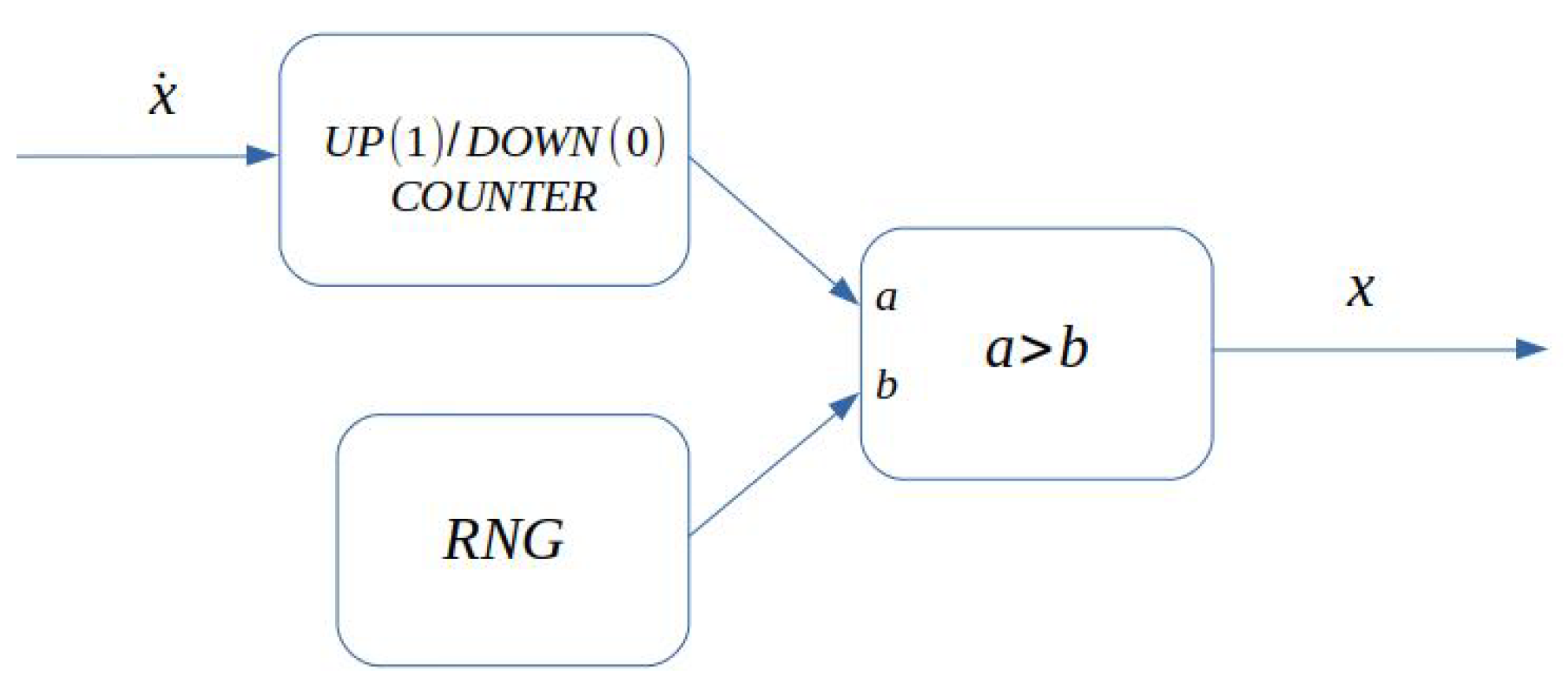 Mathematics 10 04628 g001 Mathematics 10 04628 g001